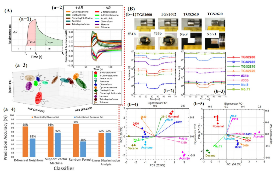 Sensors 21 02877 g013 Sensors 21 02877 g013