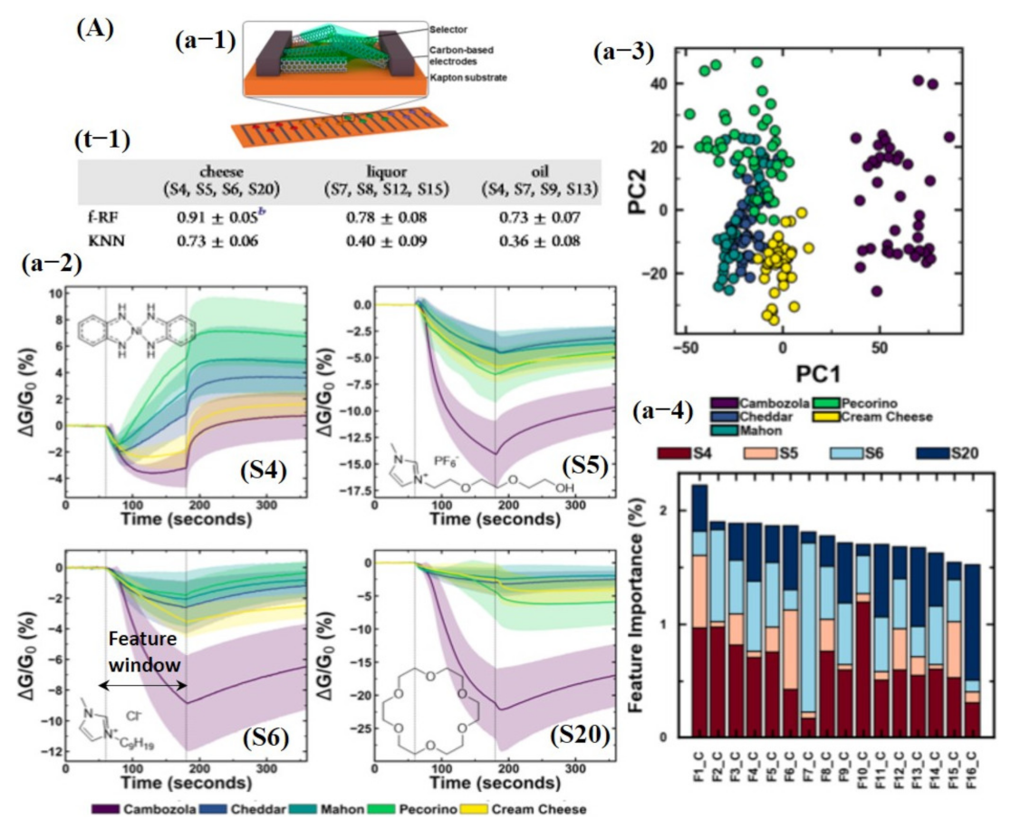 Sensors 21 02877 g015 Sensors 21 02877 g015