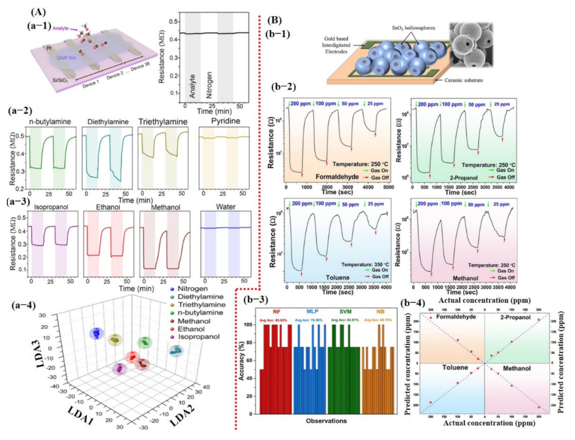 Sensors 21 02877 g016 Sensors 21 02877 g016