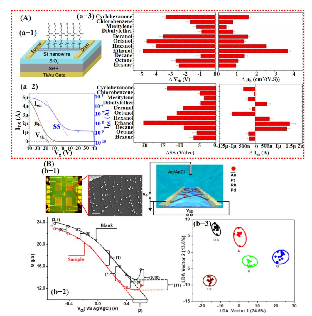 Sensors 21 02877 g017 Sensors 21 02877 g017