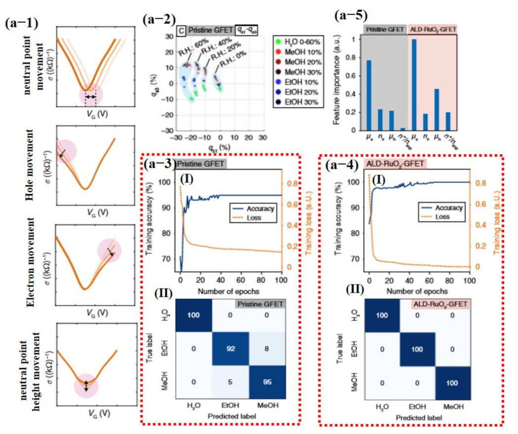 Sensors 21 02877 g018 Sensors 21 02877 g018