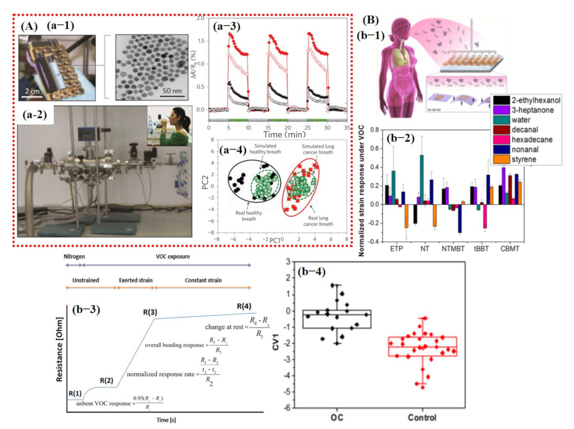 Sensors 21 02877 g019 Sensors 21 02877 g019