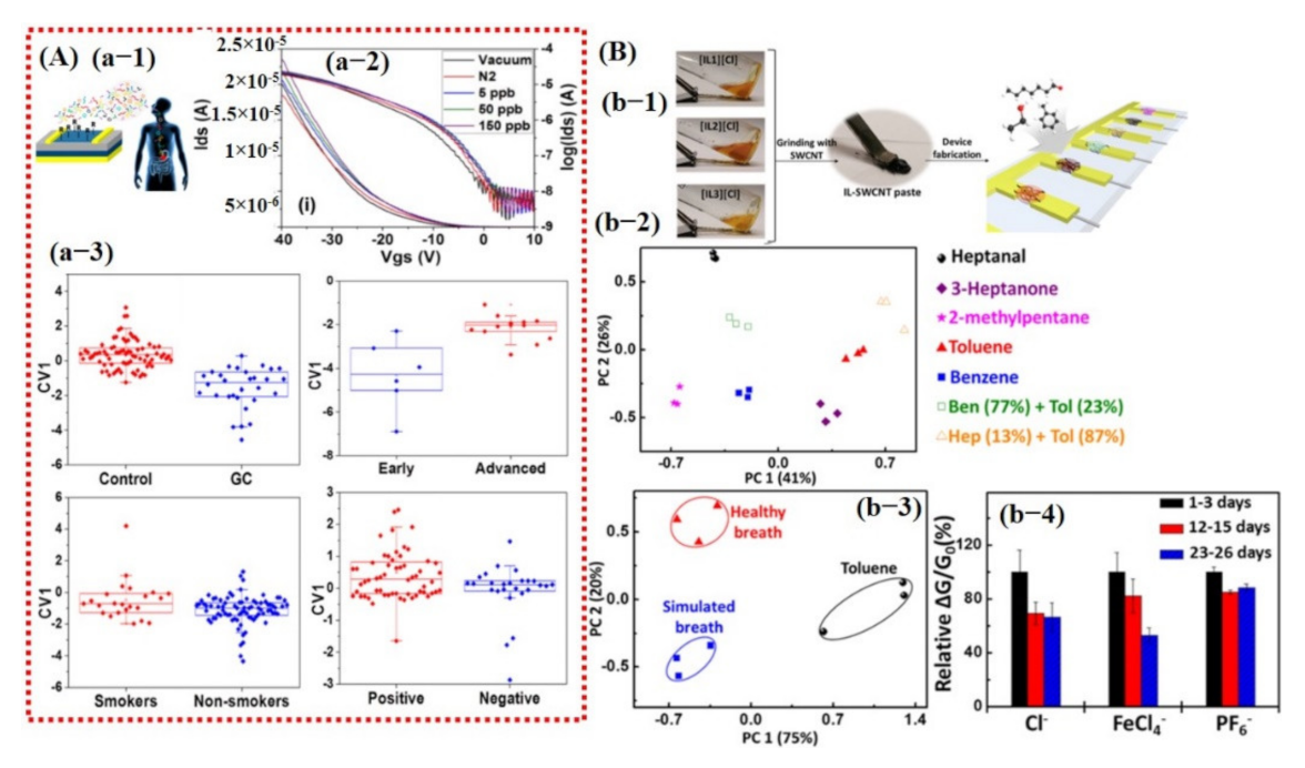 Sensors 21 02877 g020 Sensors 21 02877 g020