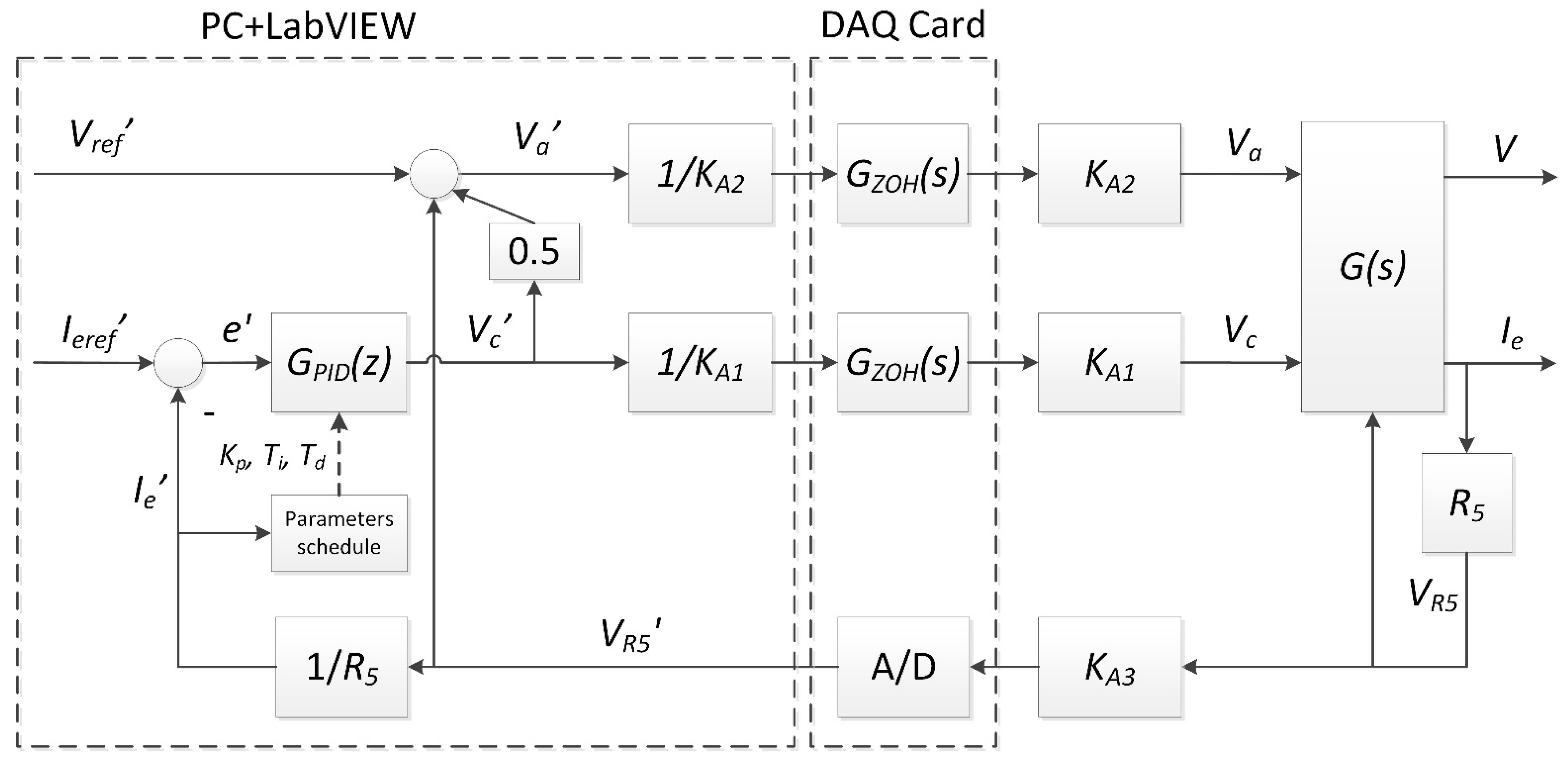 Sensors 21 02878 g002