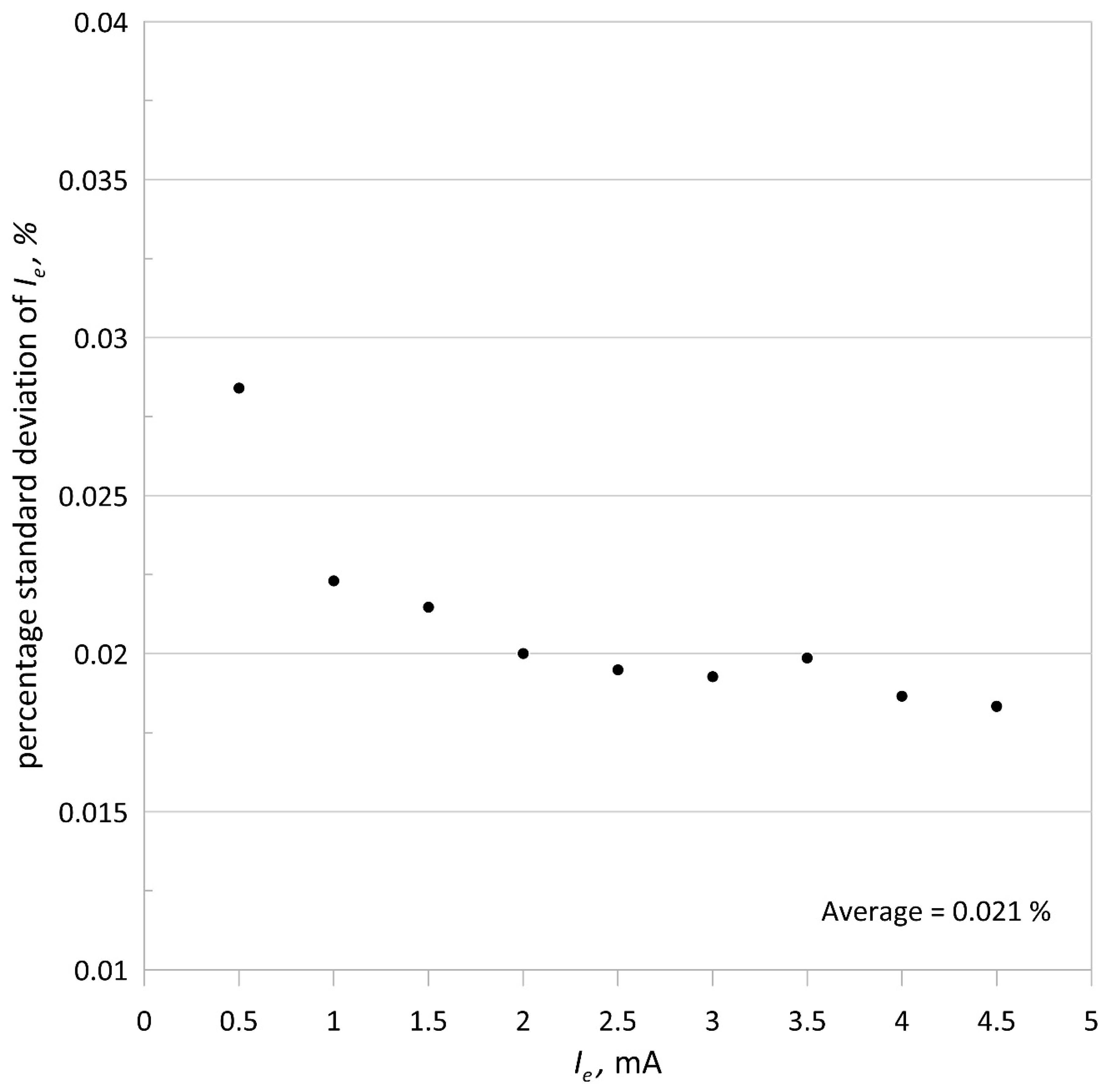 Sensors 21 02878 g007