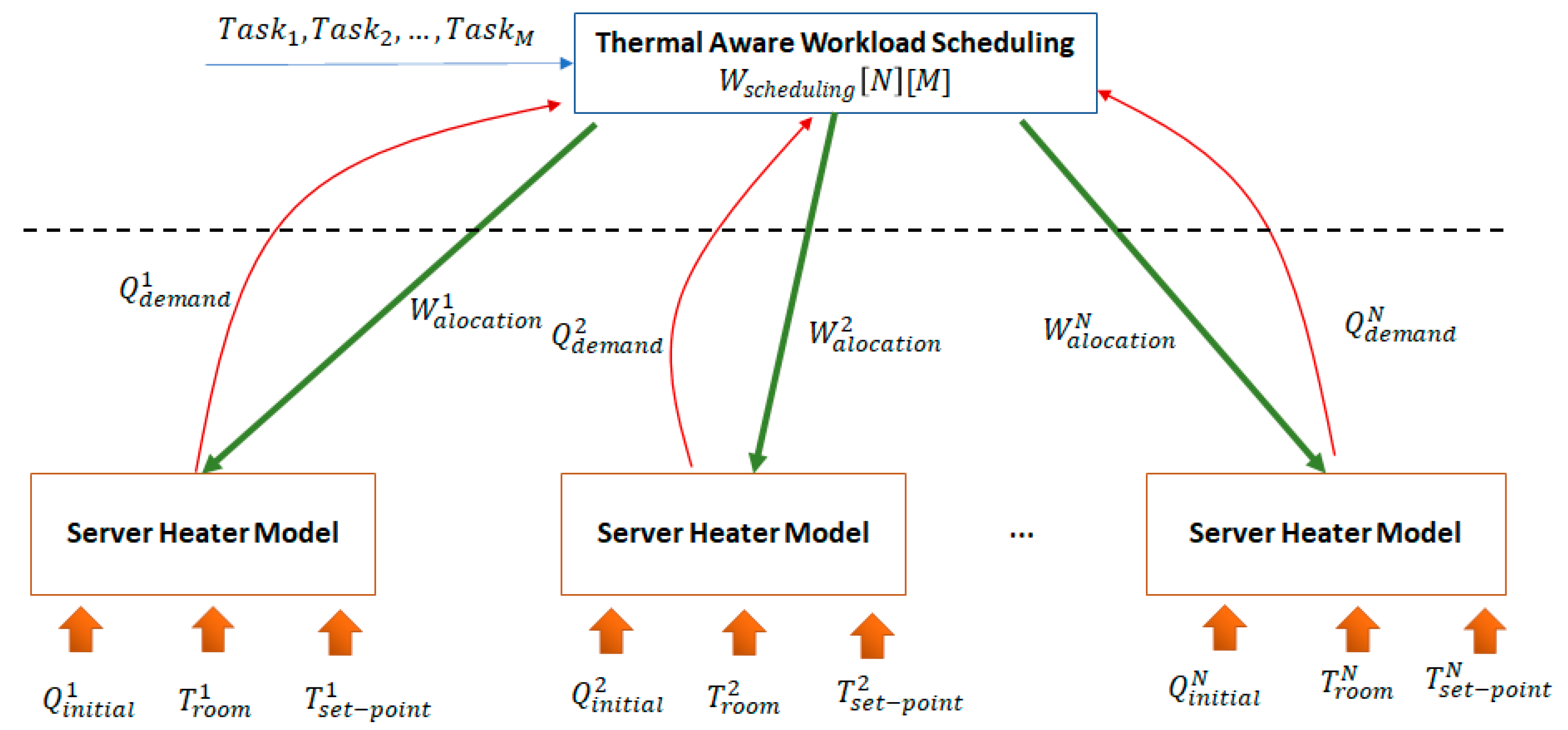 Sensors 21 02879 g002 Sensors 21 02879 g002