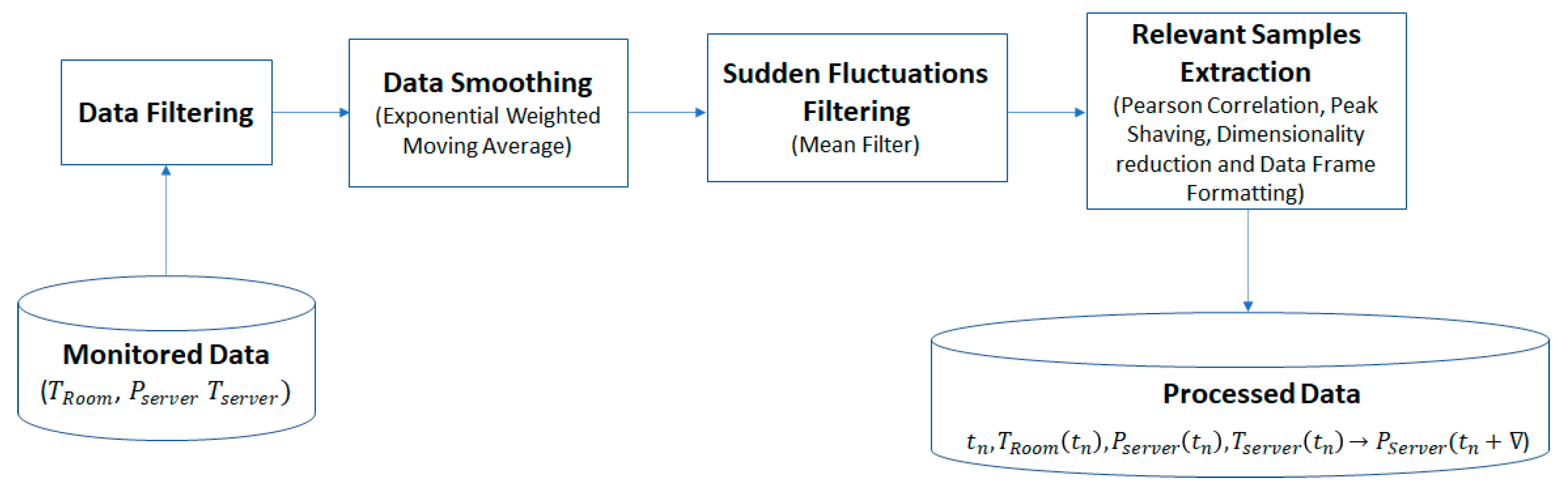 Sensors 21 02879 g005 Sensors 21 02879 g005