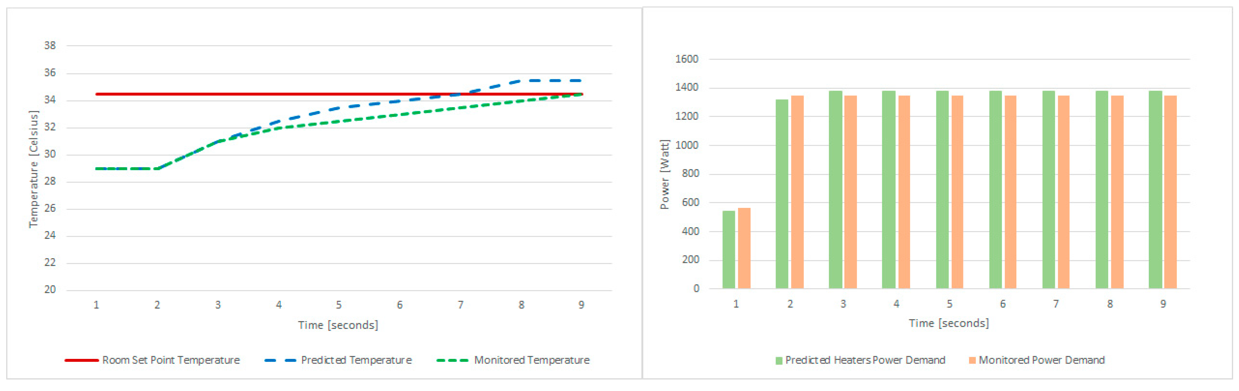 Sensors 21 02879 g011 Sensors 21 02879 g011