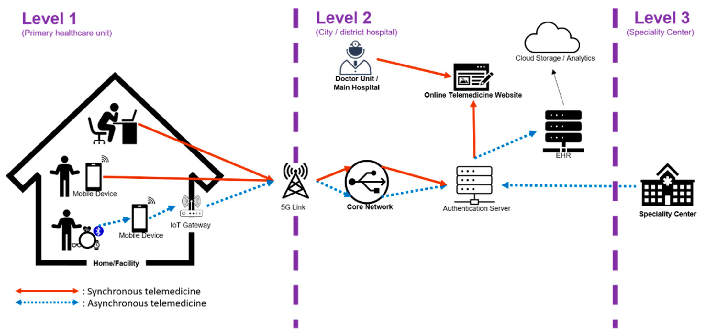 Sensors 21 02880 g001 Sensors 21 02880 g001