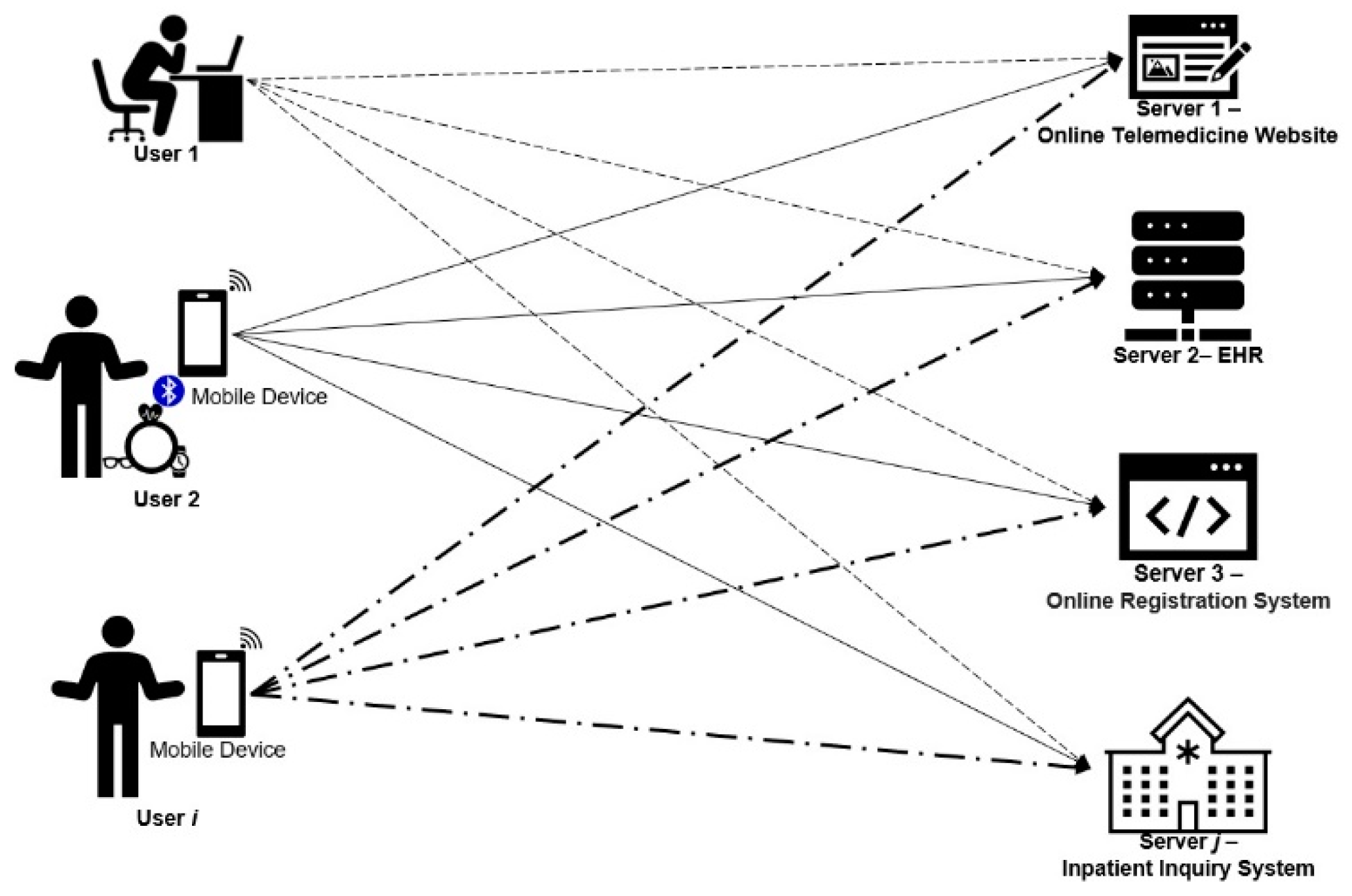 Sensors 21 02880 g002 Sensors 21 02880 g002