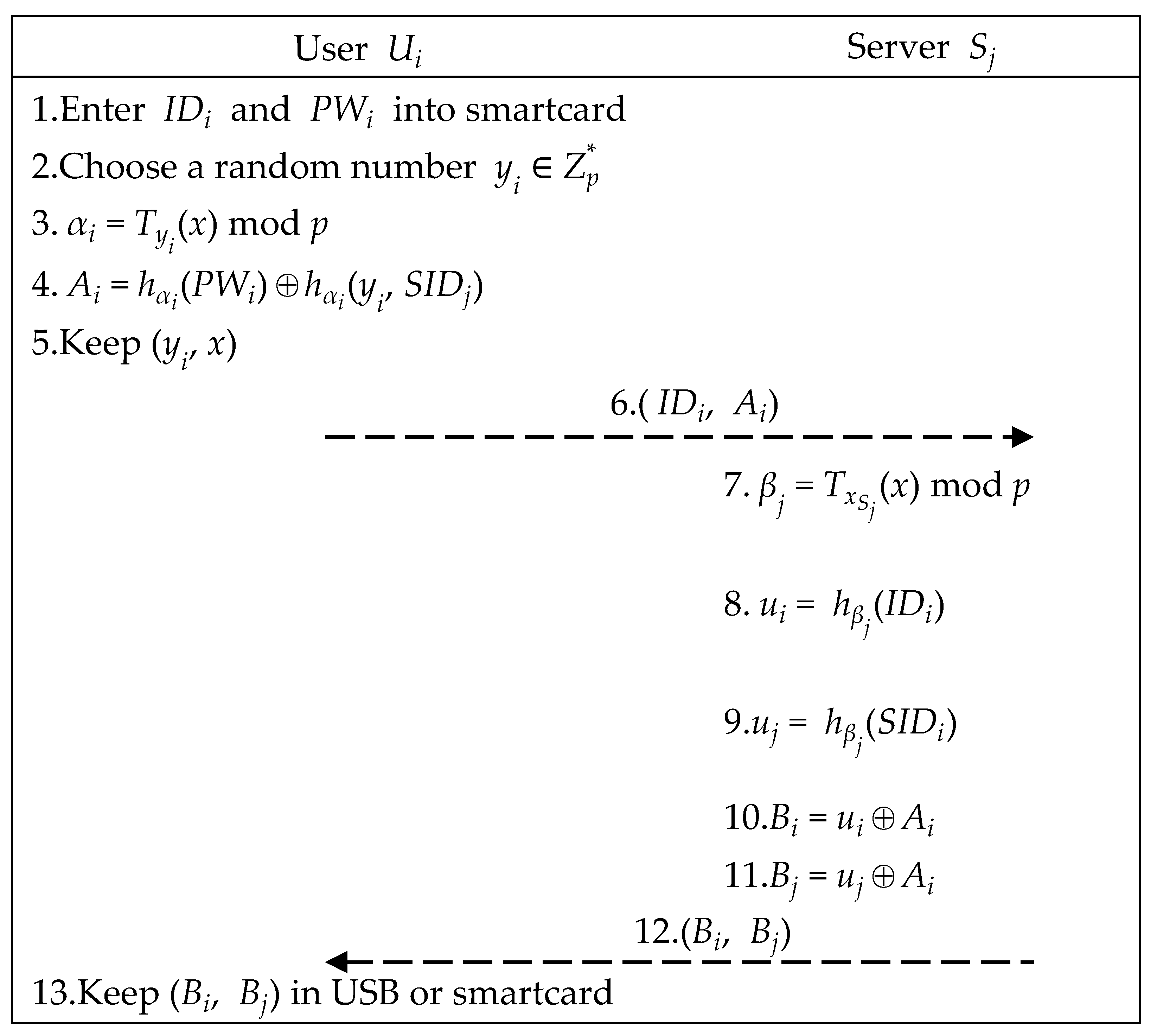 Sensors 21 02880 g003 Sensors 21 02880 g003