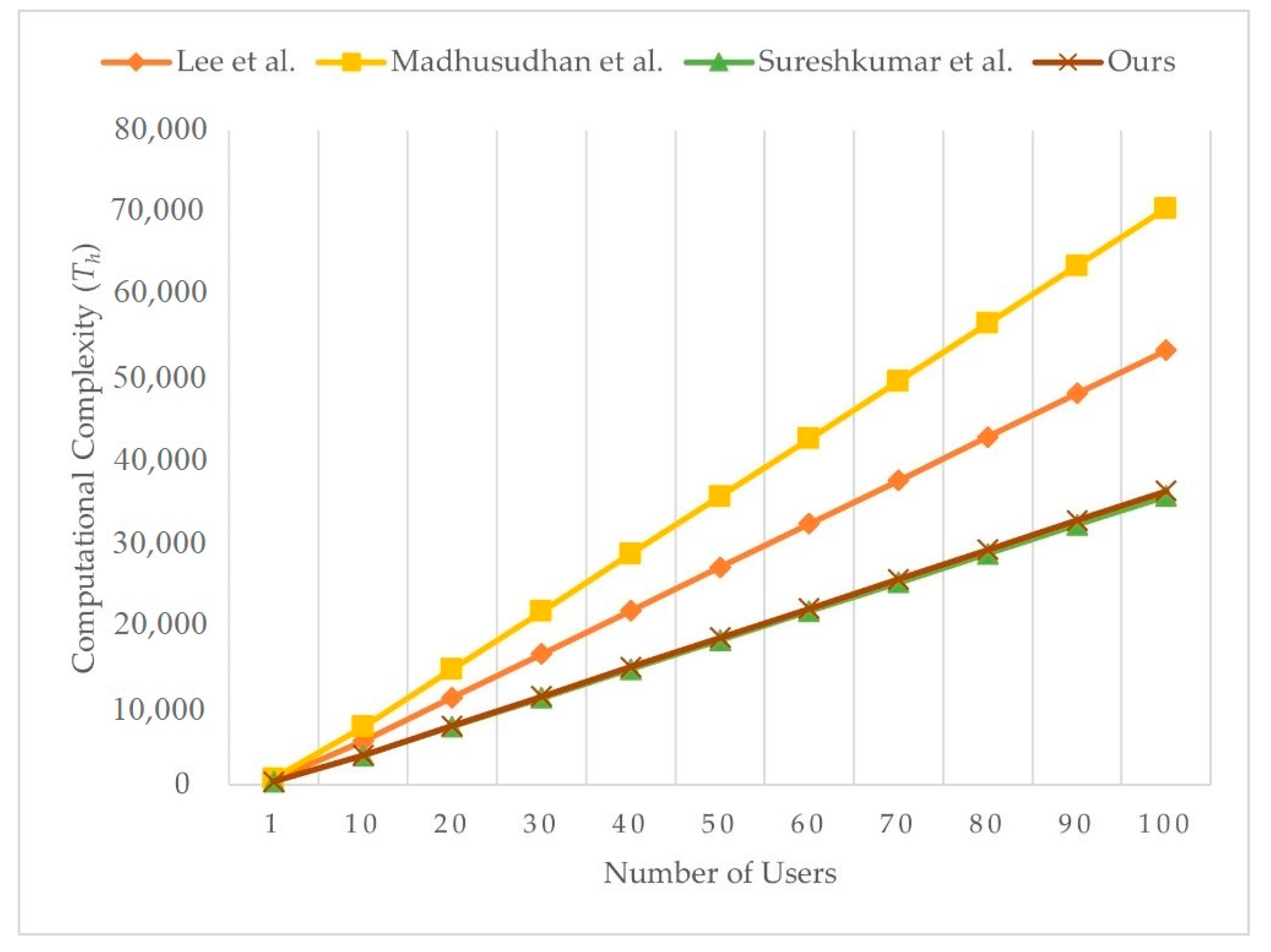Sensors 21 02880 g010 Sensors 21 02880 g010