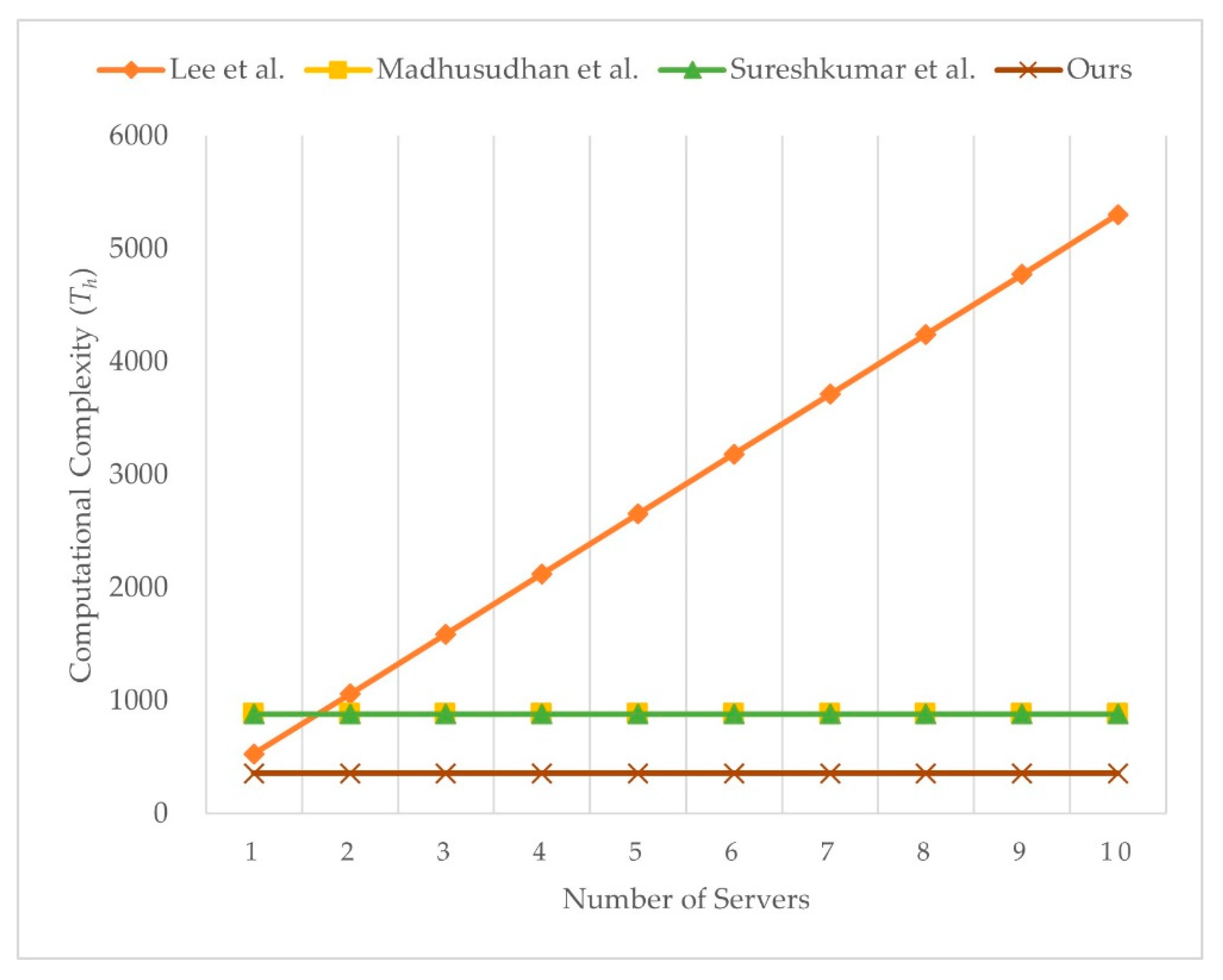 Sensors 21 02880 g011 Sensors 21 02880 g011