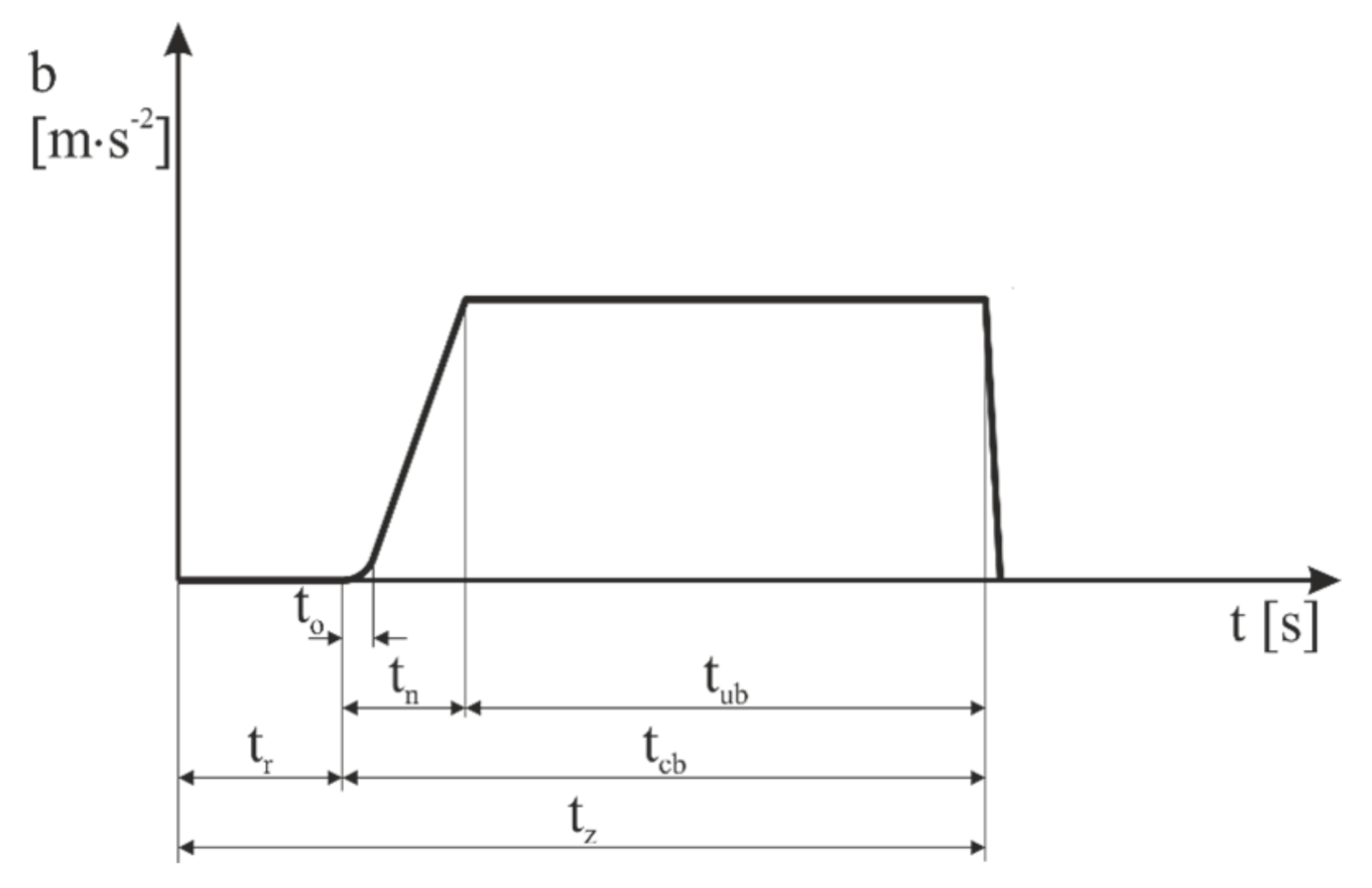 Sensors 21 02881 g001 Sensors 21 02881 g001
