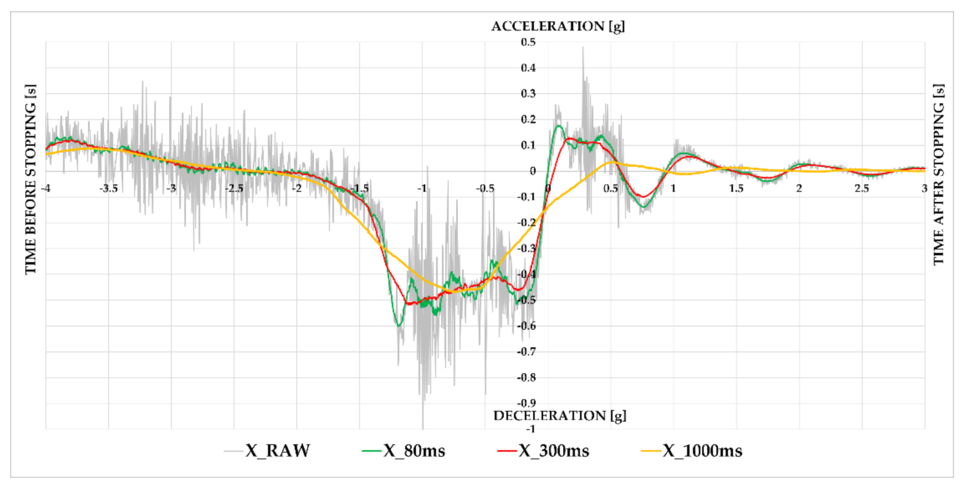 Sensors 21 02881 g003 Sensors 21 02881 g003
