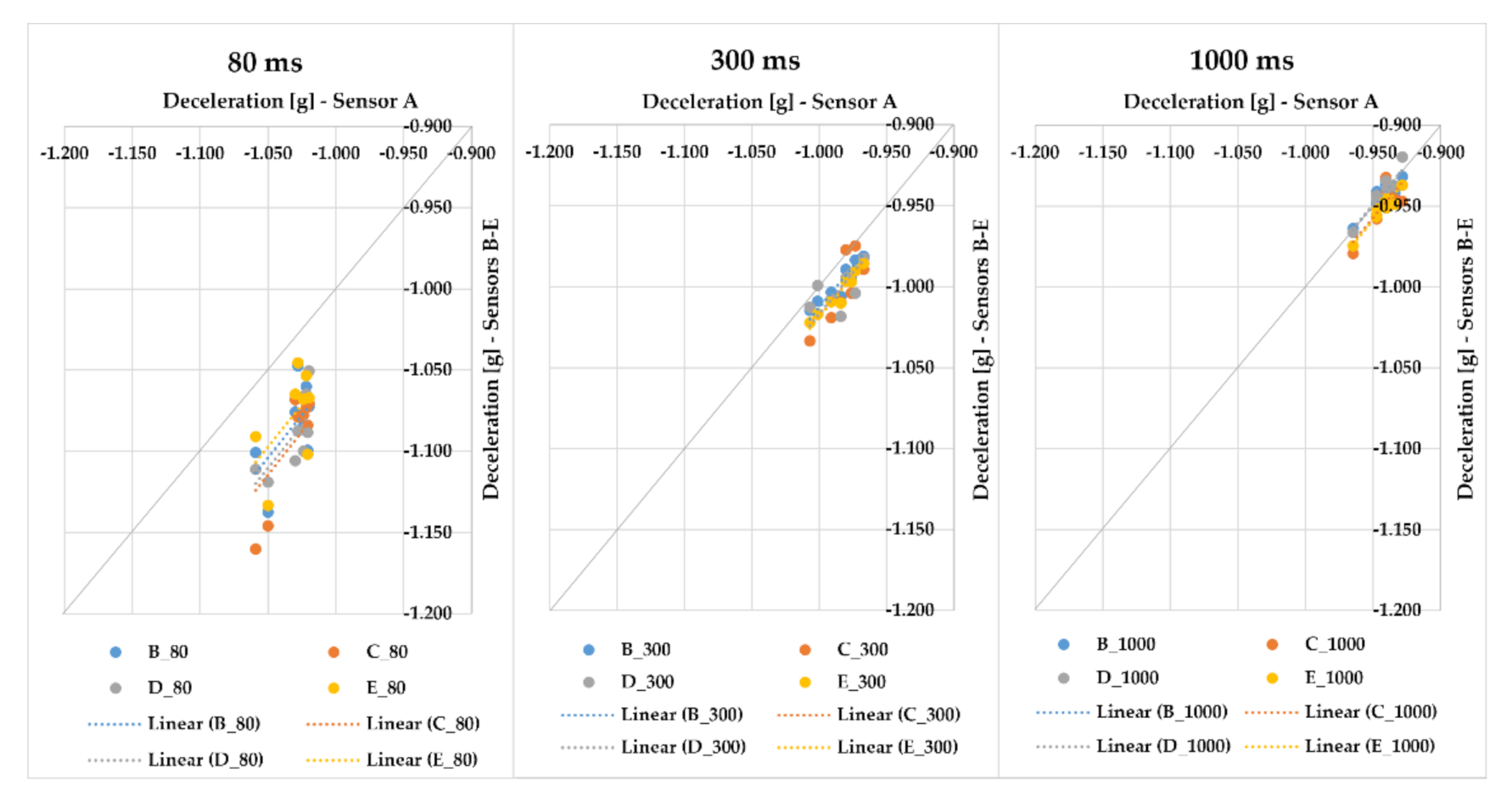 Sensors 21 02881 g006 Sensors 21 02881 g006