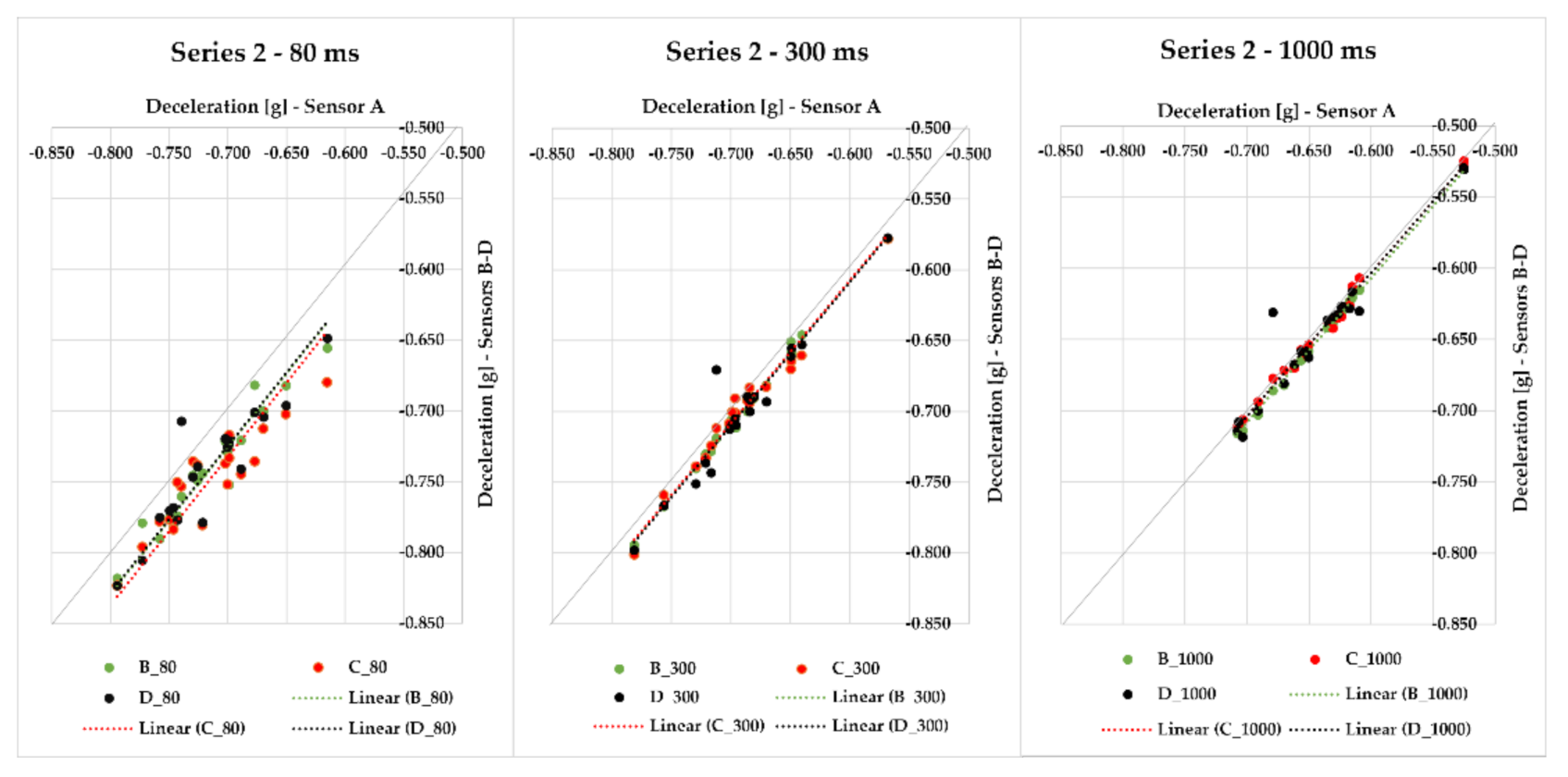 Sensors 21 02881 g008 Sensors 21 02881 g008