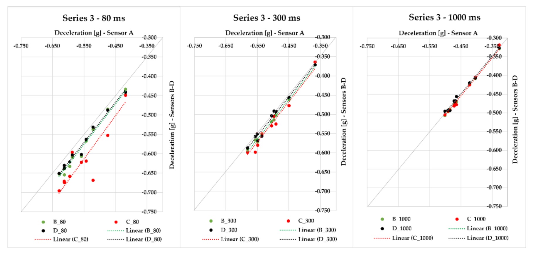 Sensors 21 02881 g009 Sensors 21 02881 g009