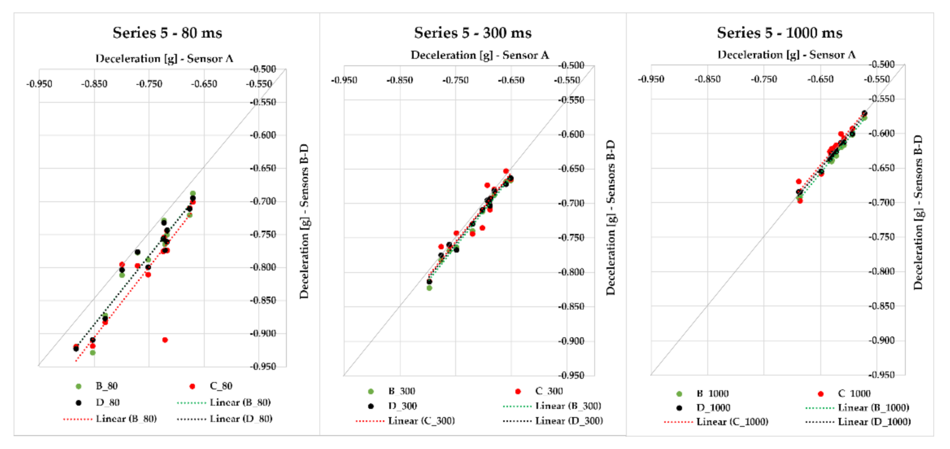 Sensors 21 02881 g011 Sensors 21 02881 g011