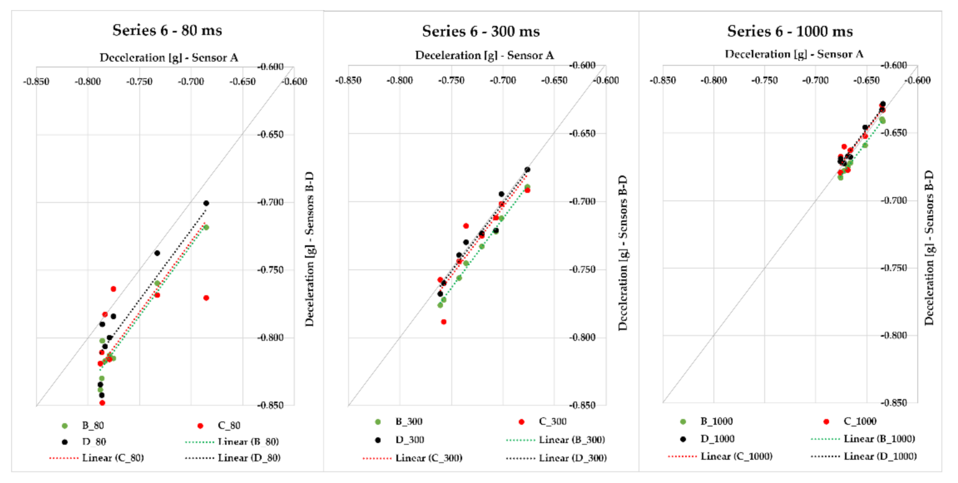 Sensors 21 02881 g012 Sensors 21 02881 g012