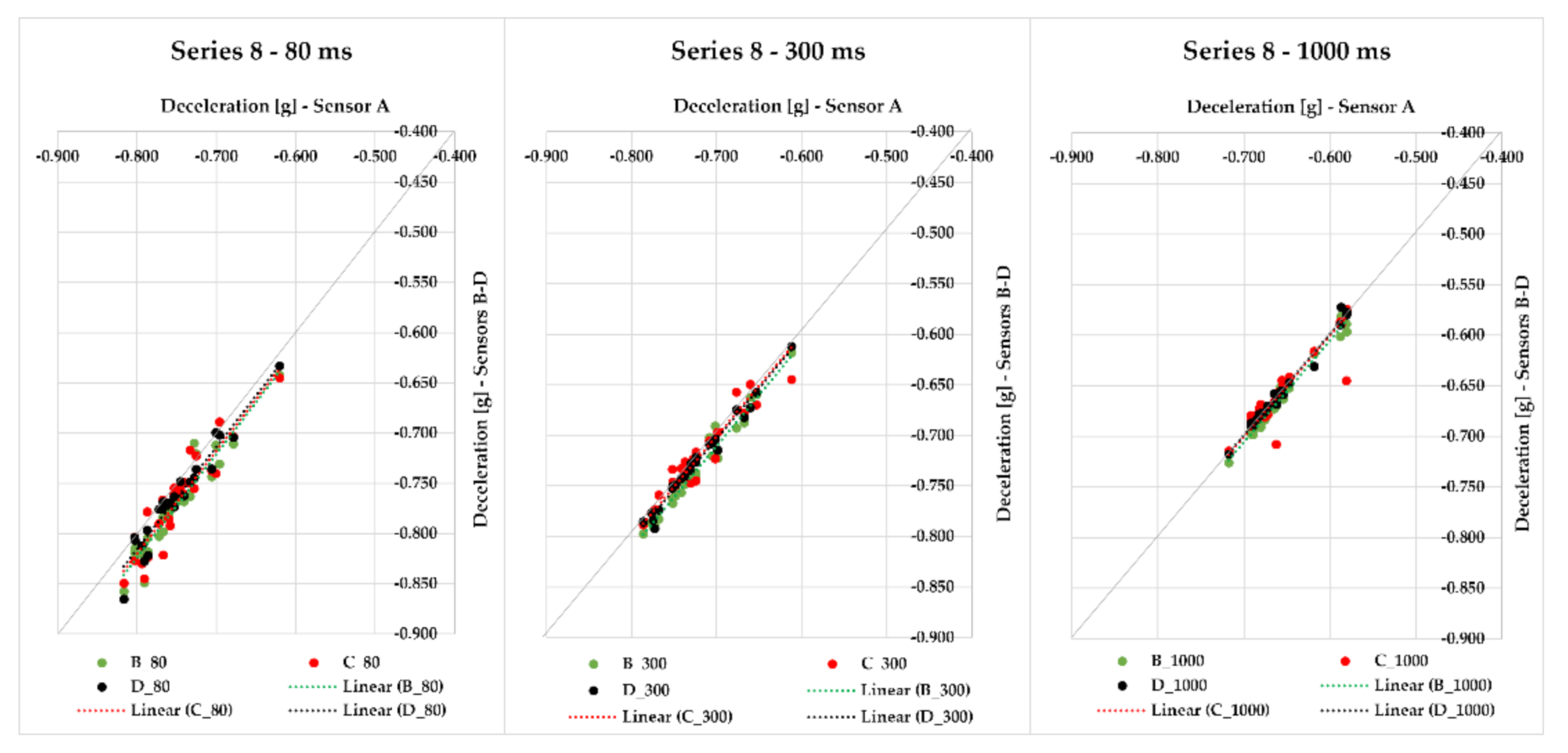 Sensors 21 02881 g014 Sensors 21 02881 g014