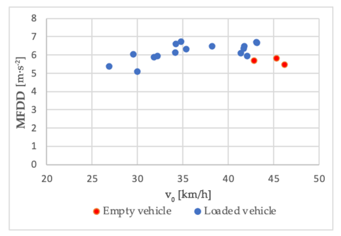 Sensors 21 02881 g015 Sensors 21 02881 g015