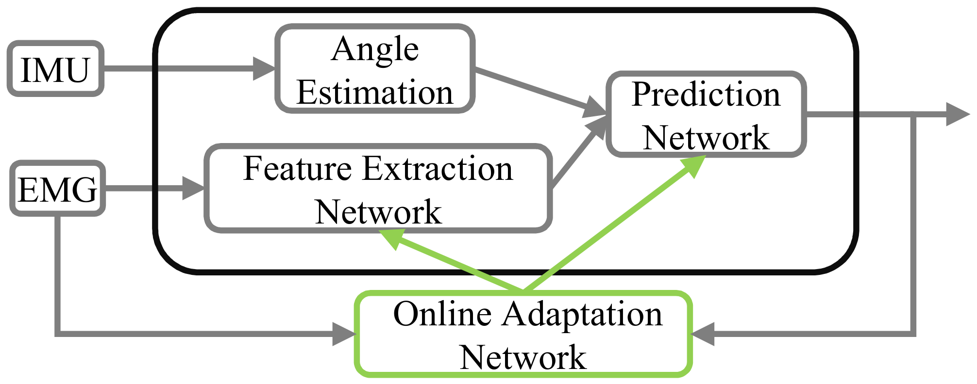 Sensors 21 02882 g003