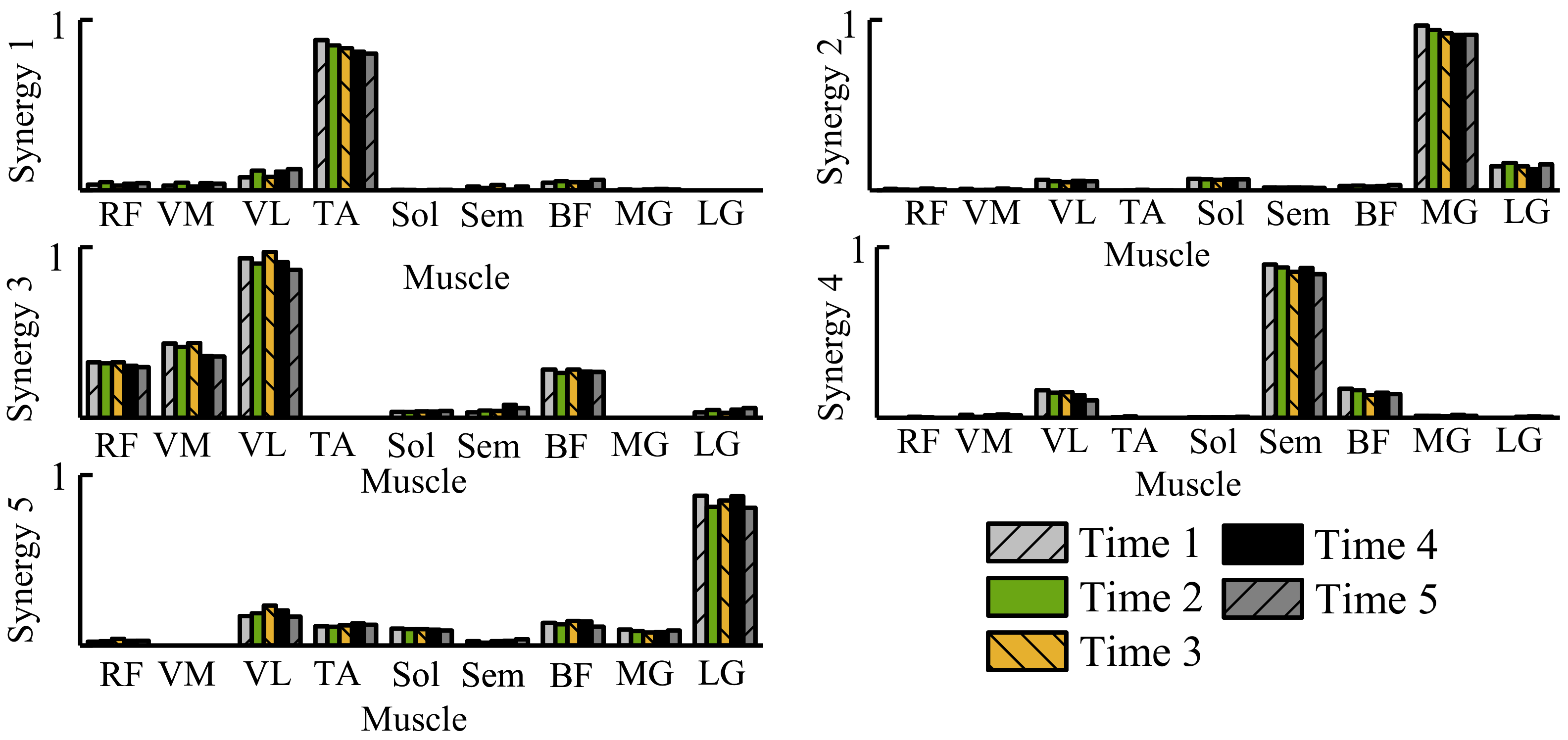 Sensors 21 02882 g005