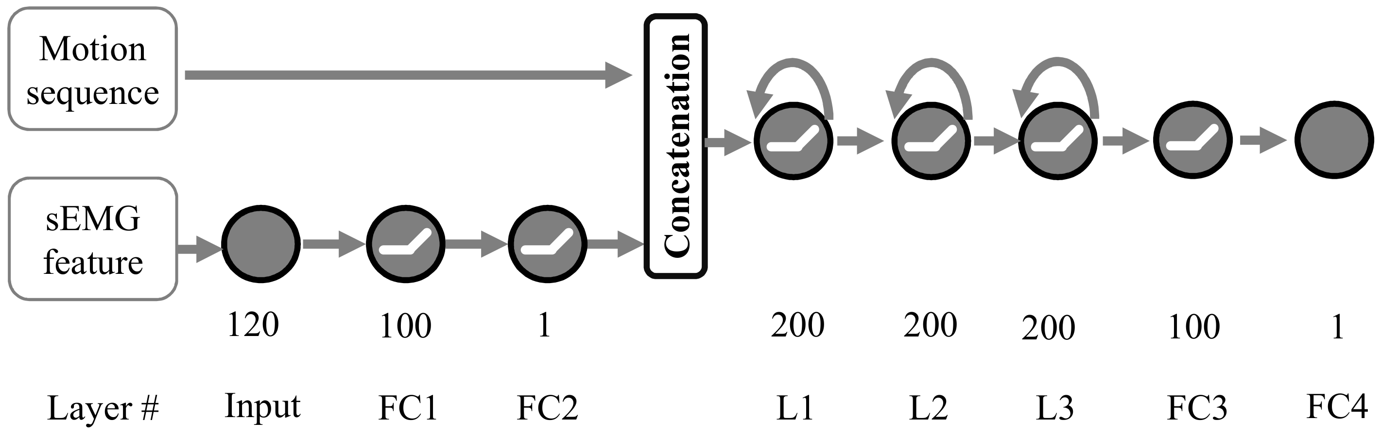 Sensors 21 02882 g006