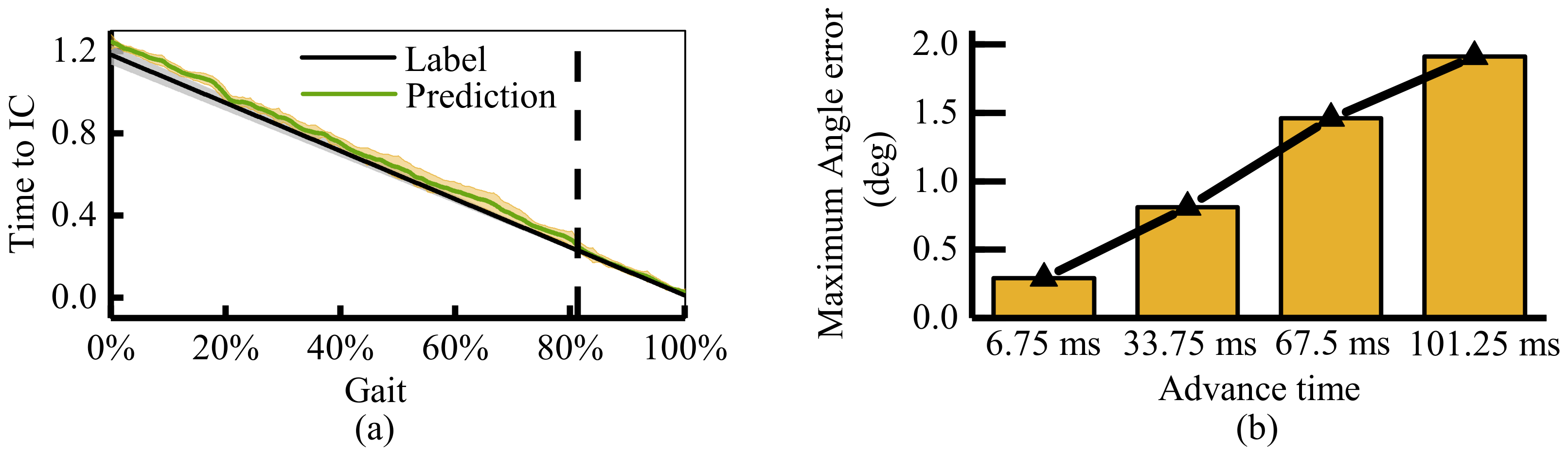 Sensors 21 02882 g010