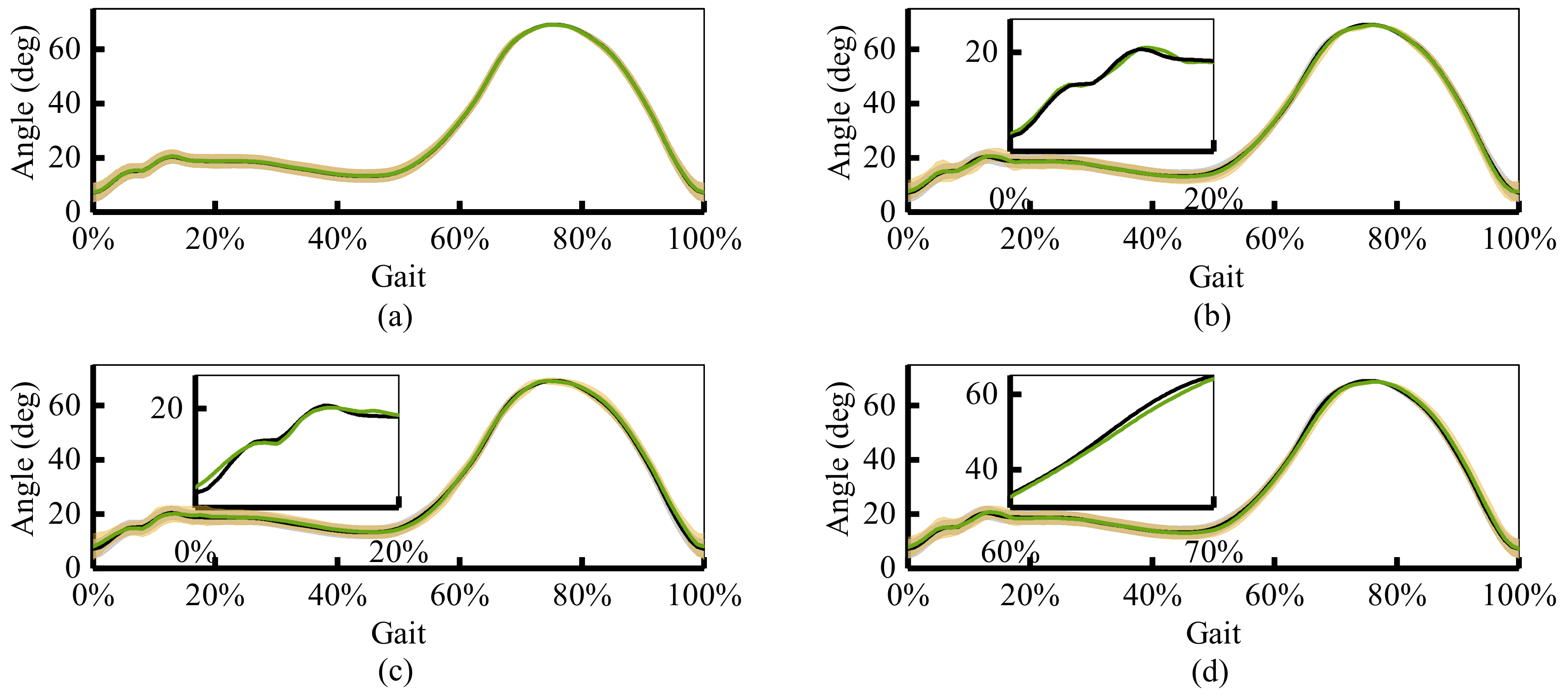 Sensors 21 02882 g011