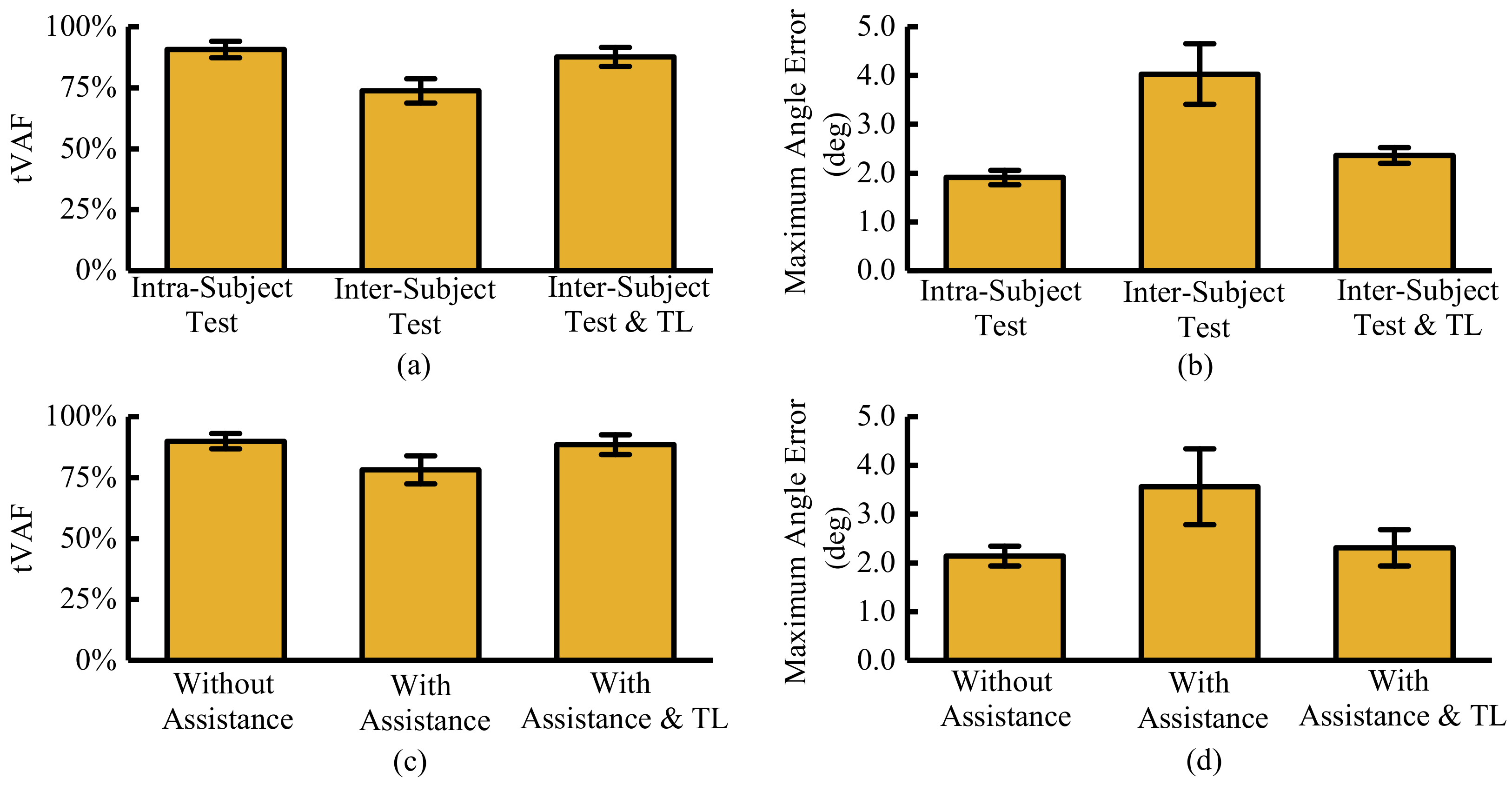 Sensors 21 02882 g012