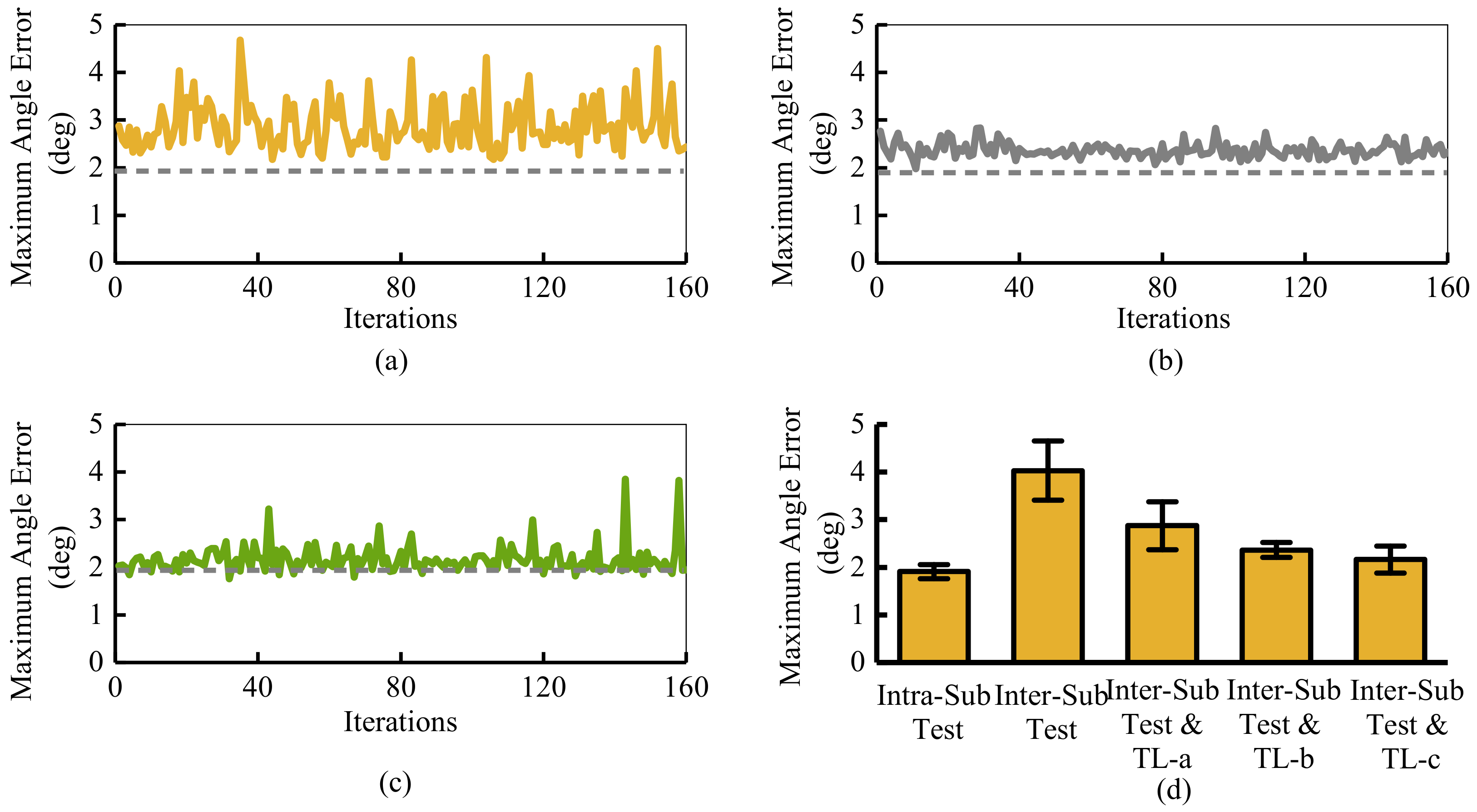 Sensors 21 02882 g013