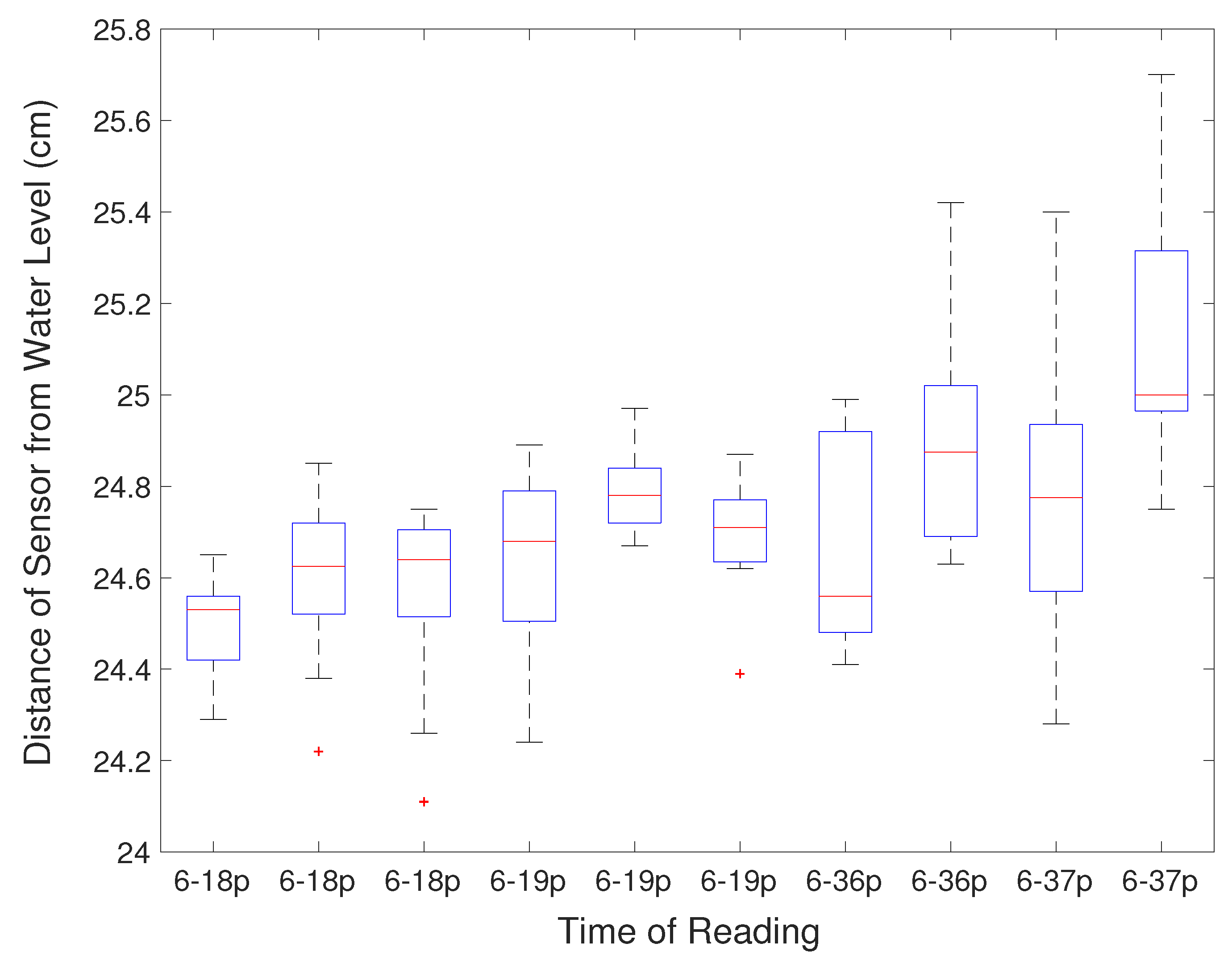 Sensors 21 02885 g012