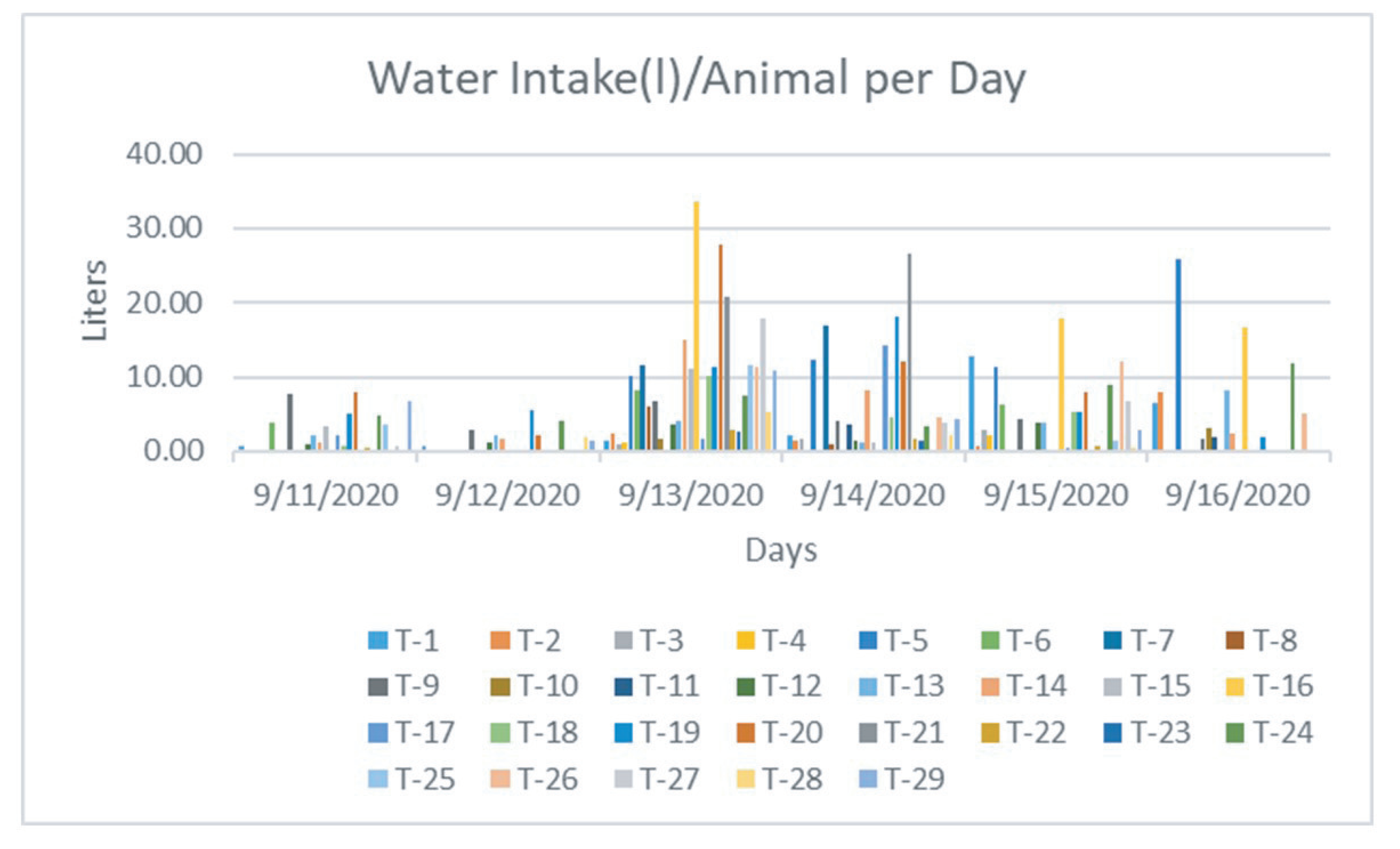Sensors 21 02885 g013