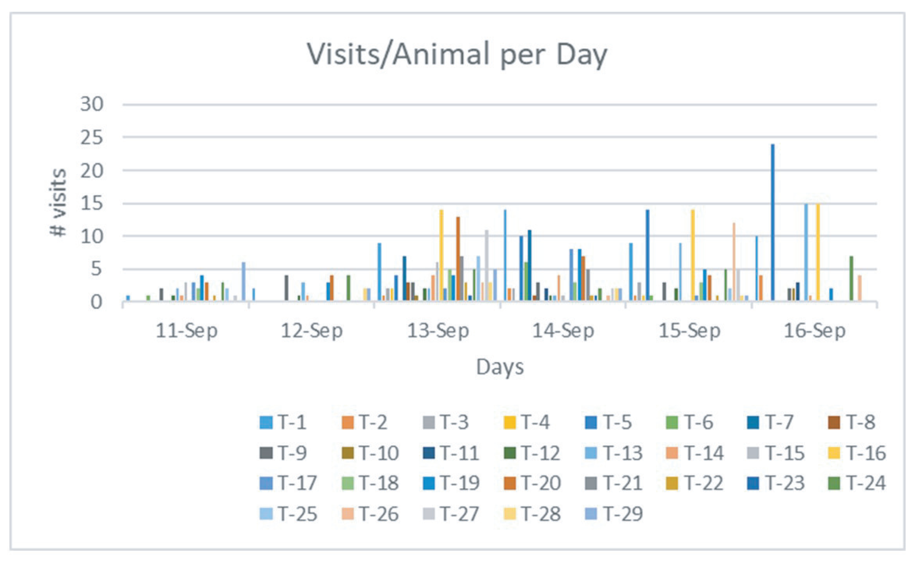 Sensors 21 02885 g014