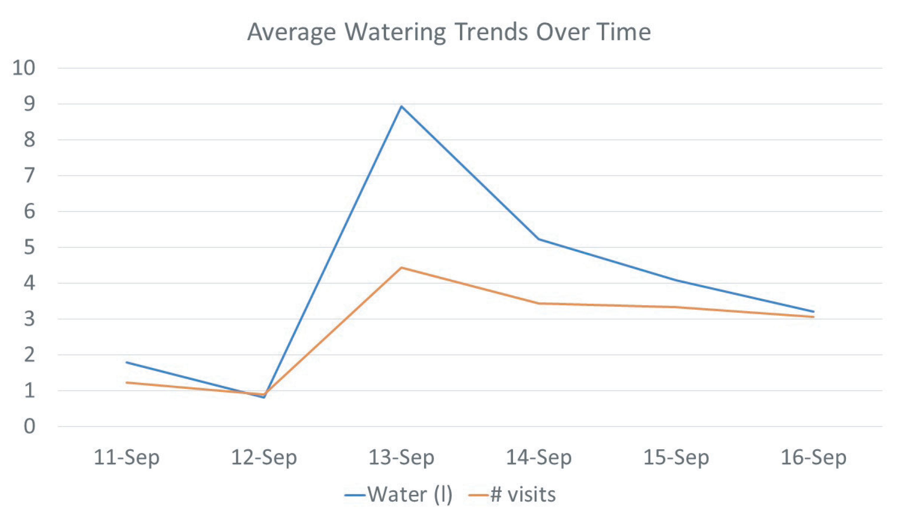 Sensors 21 02885 g015