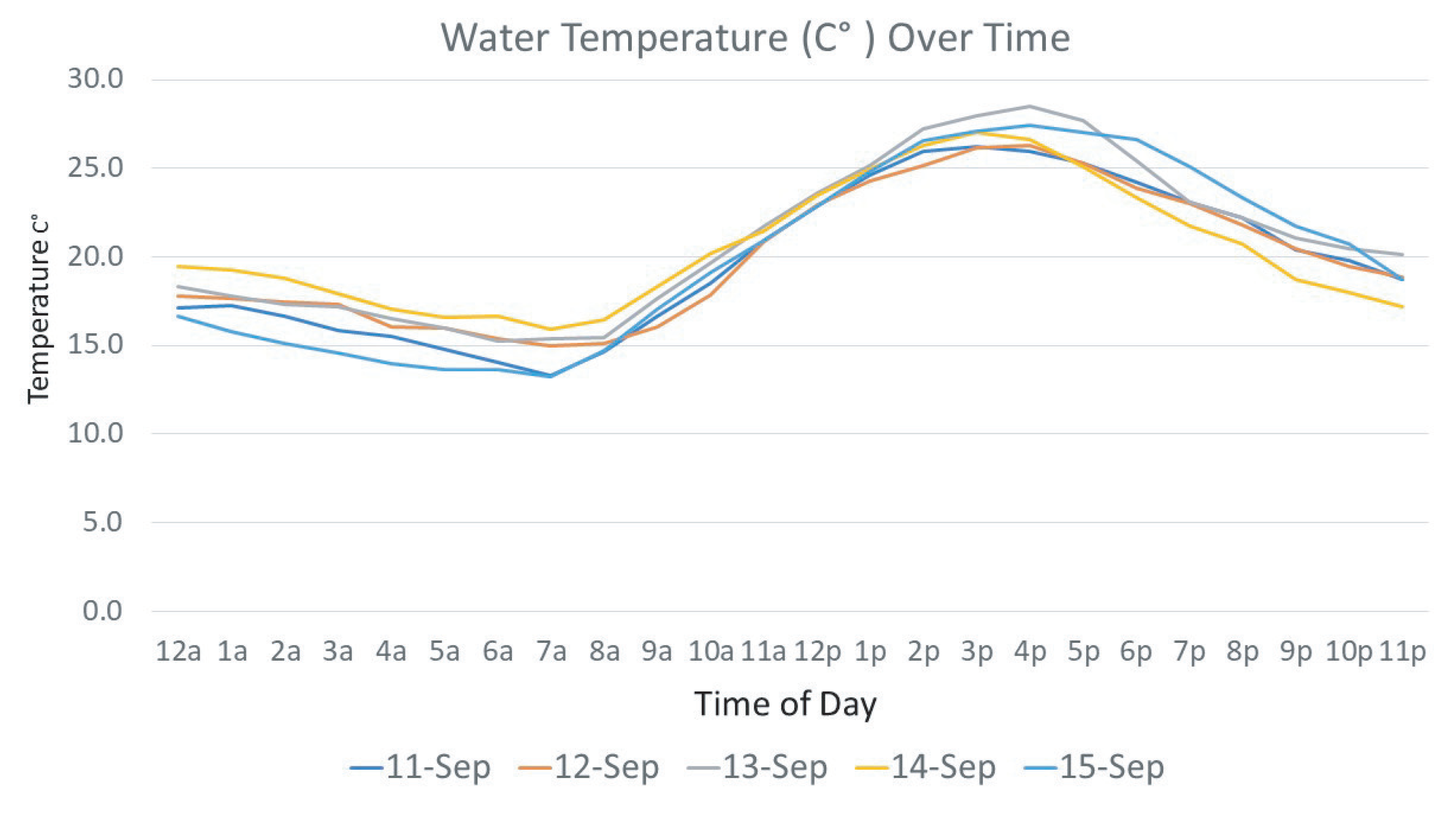 Sensors 21 02885 g018