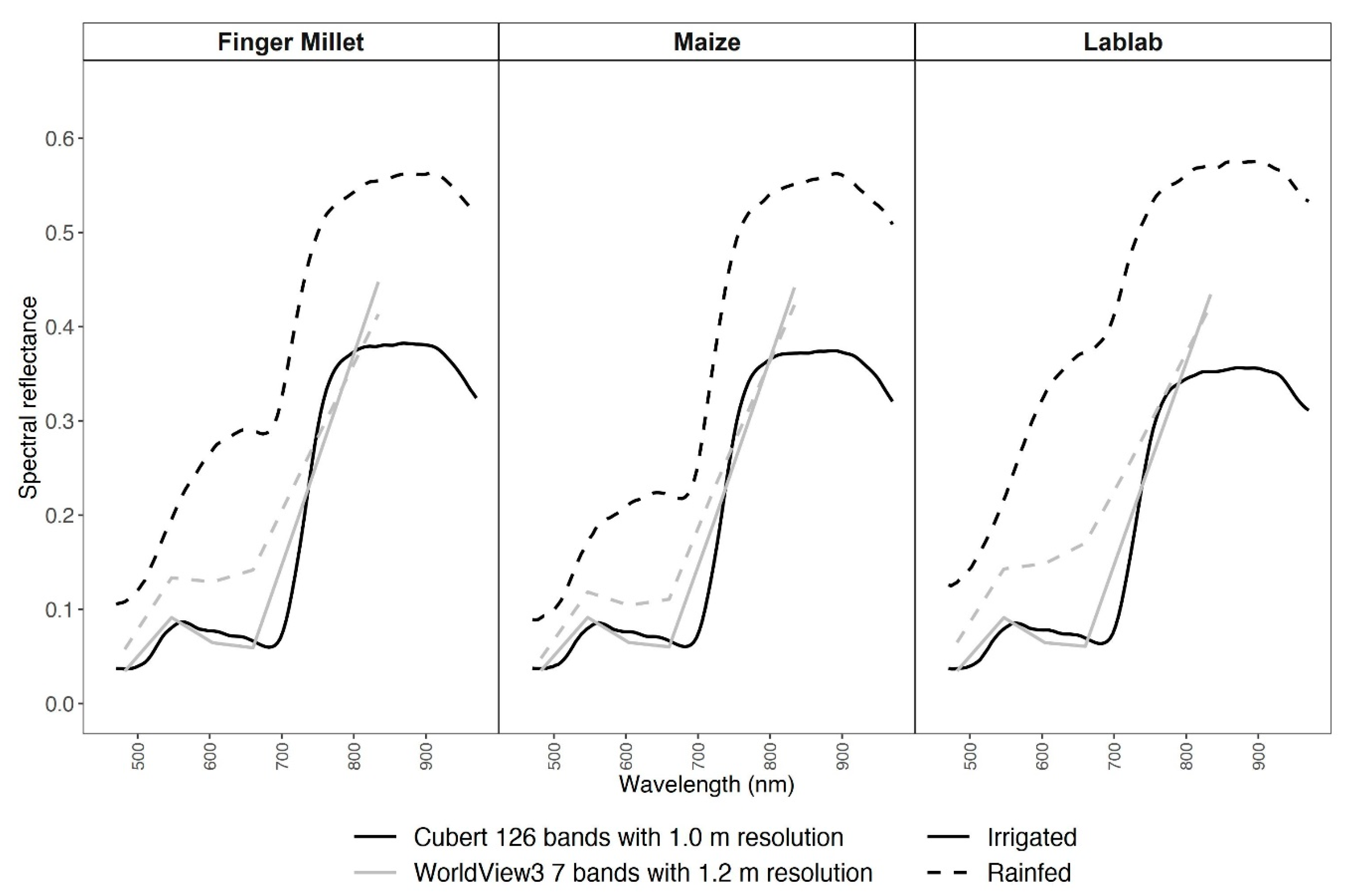 Sensors 21 02886 g002