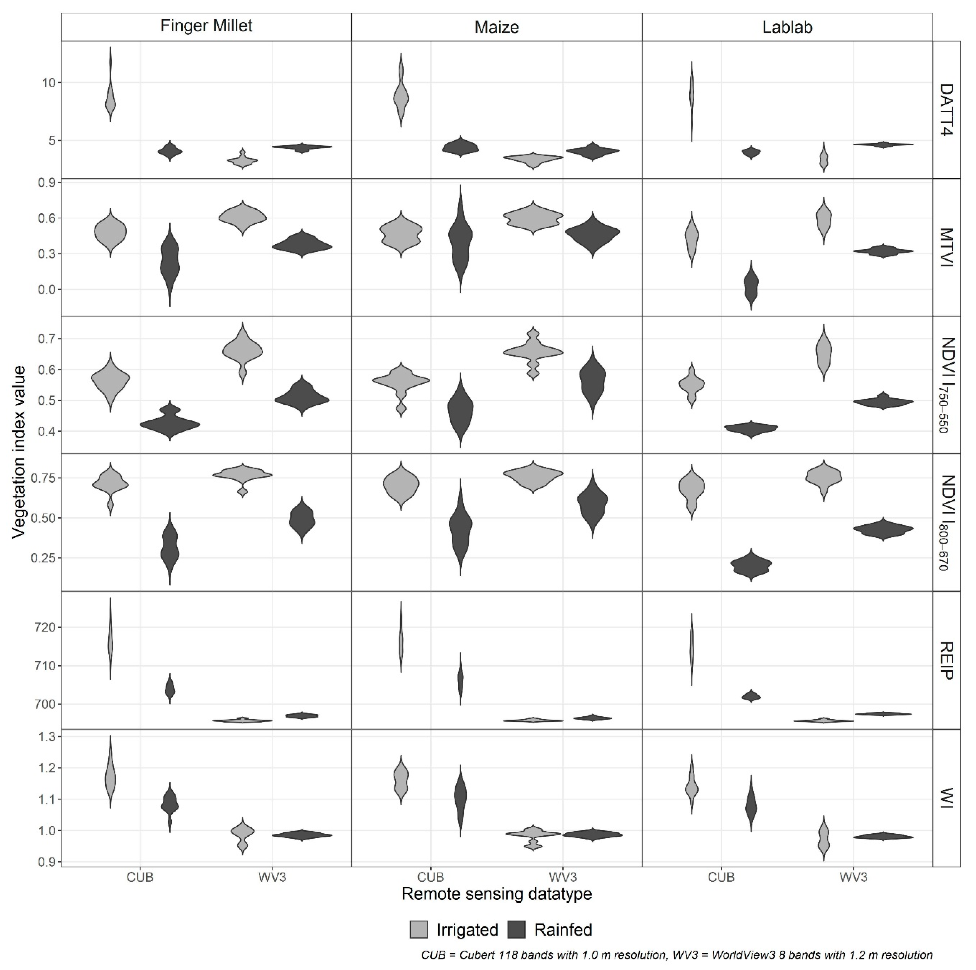 Sensors 21 02886 g003