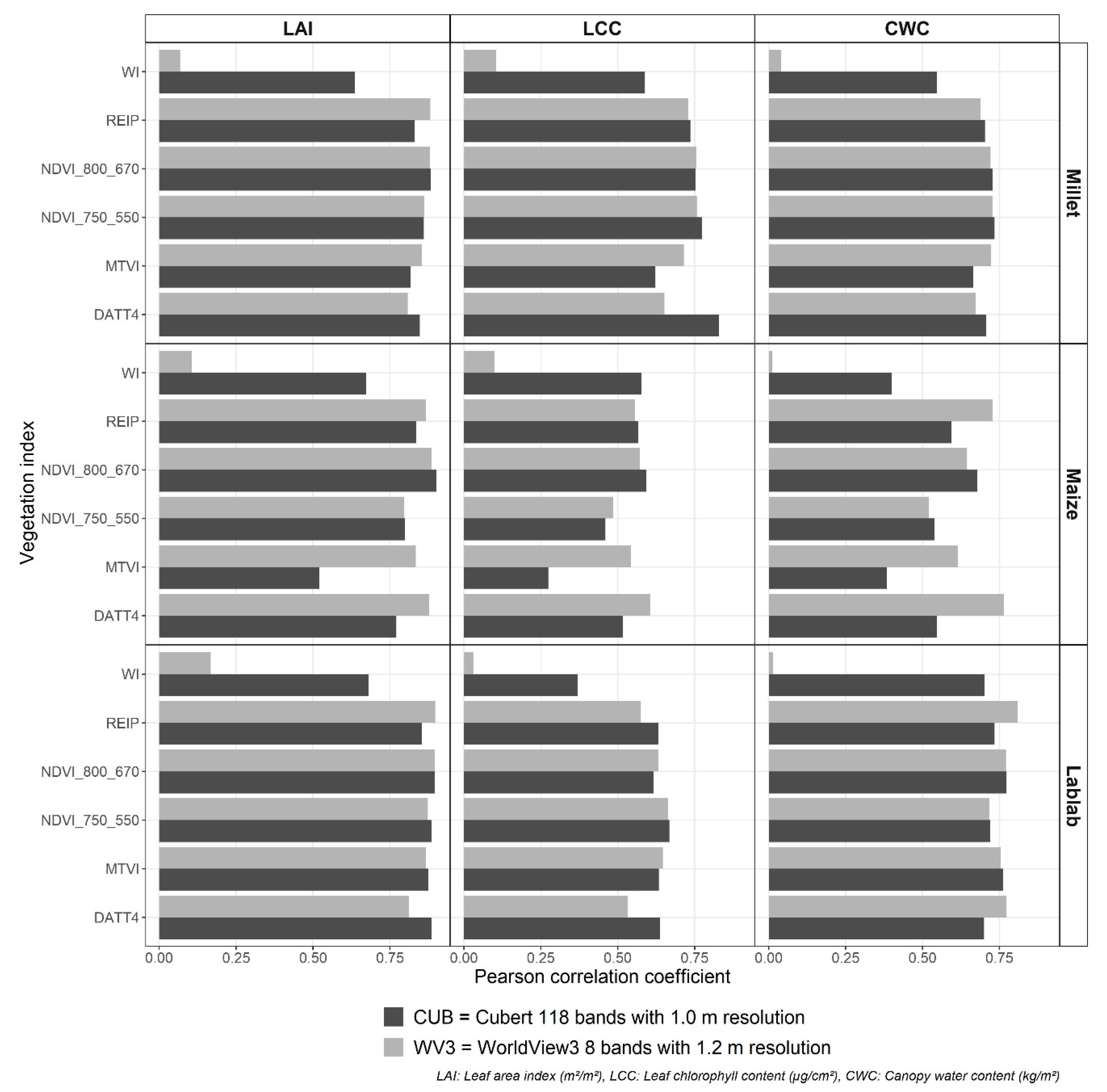 Sensors 21 02886 g0a1