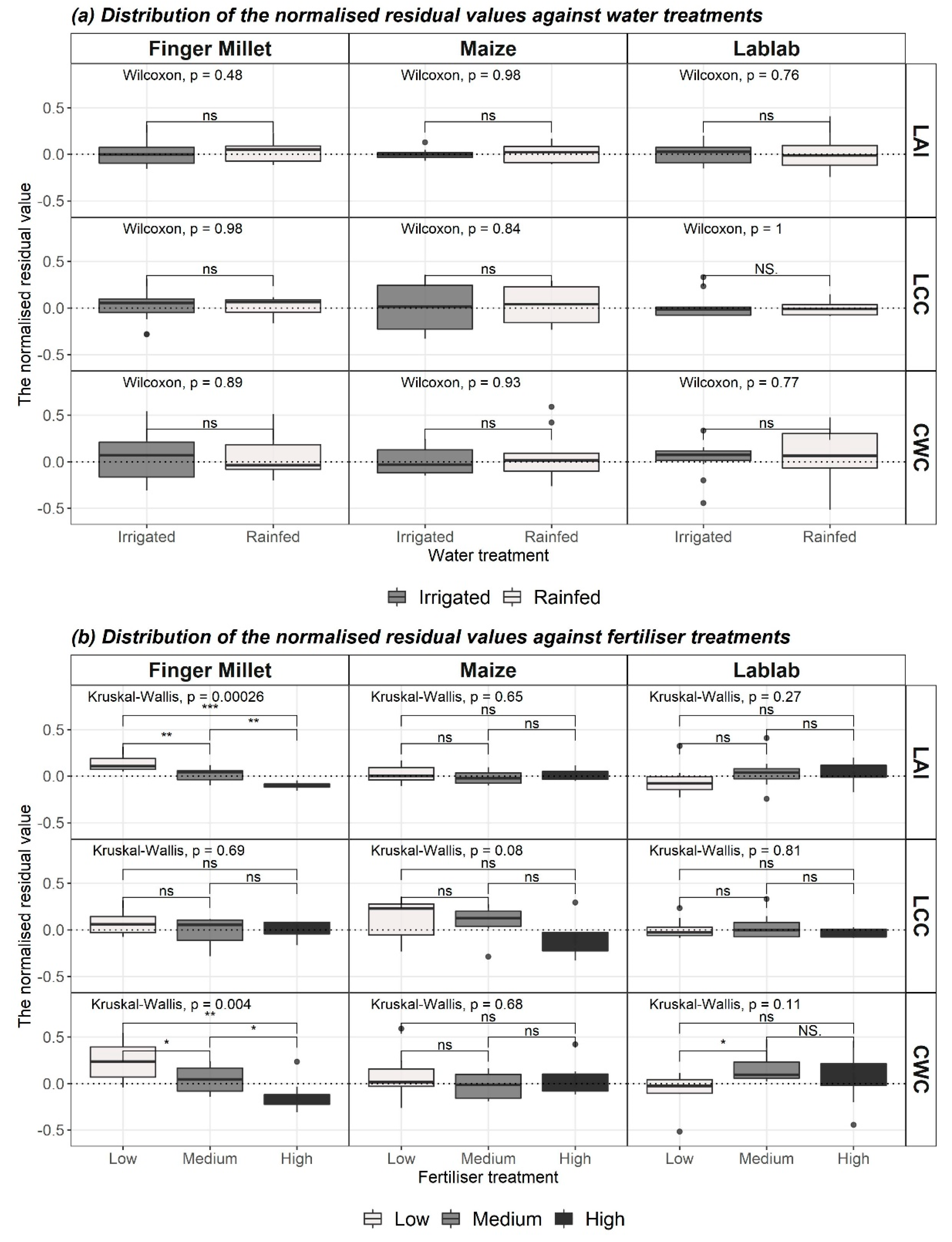 Sensors 21 02886 g0a3