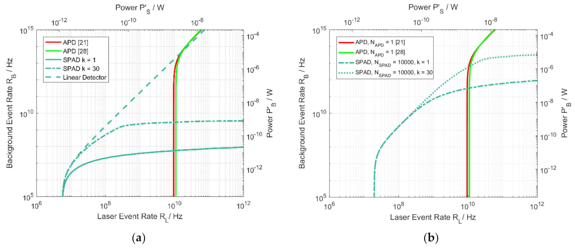 Sensors 21 02887 g008