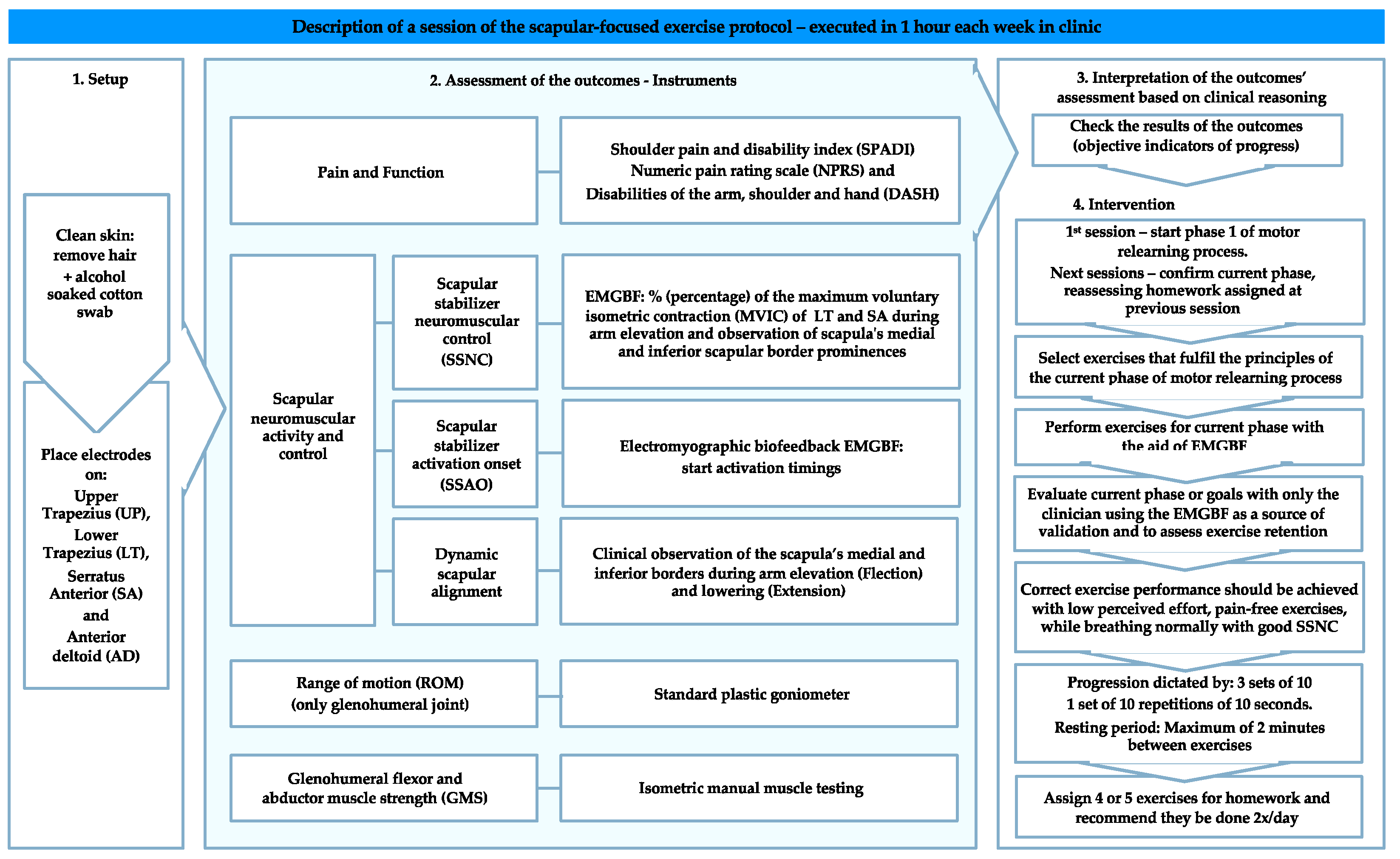 Sensors 21 02888 g001