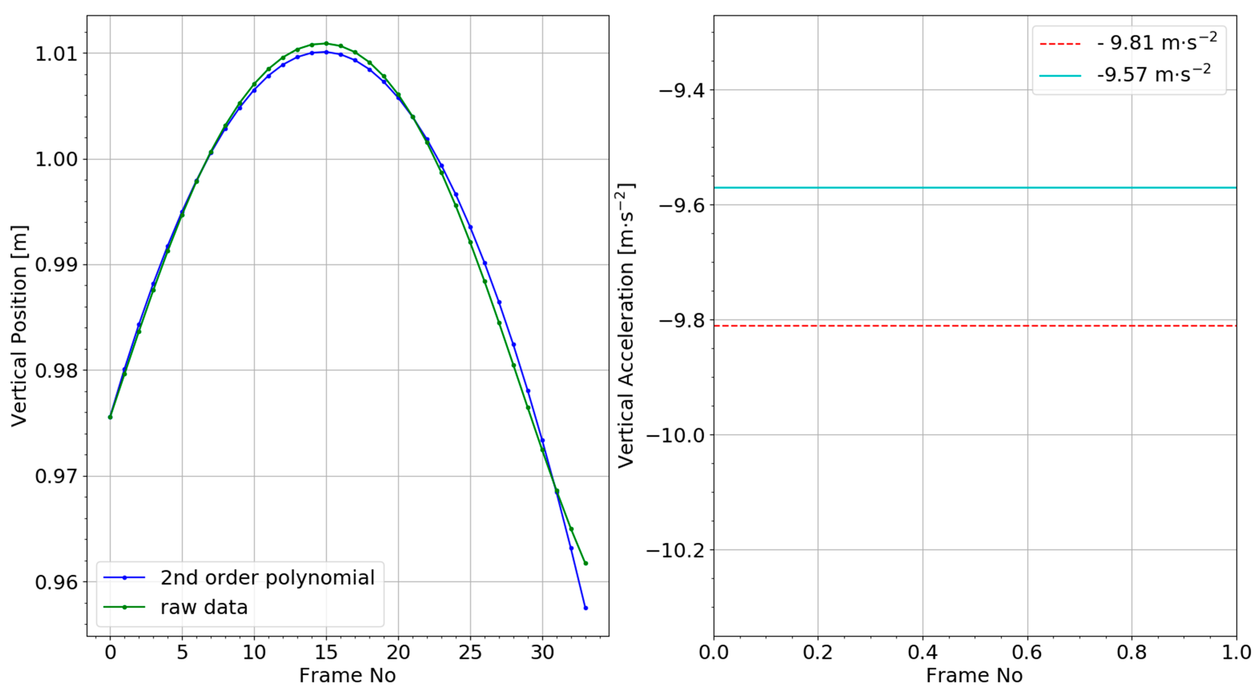 Sensors 21 02889 g0a2 Sensors 21 02889 g0a2
