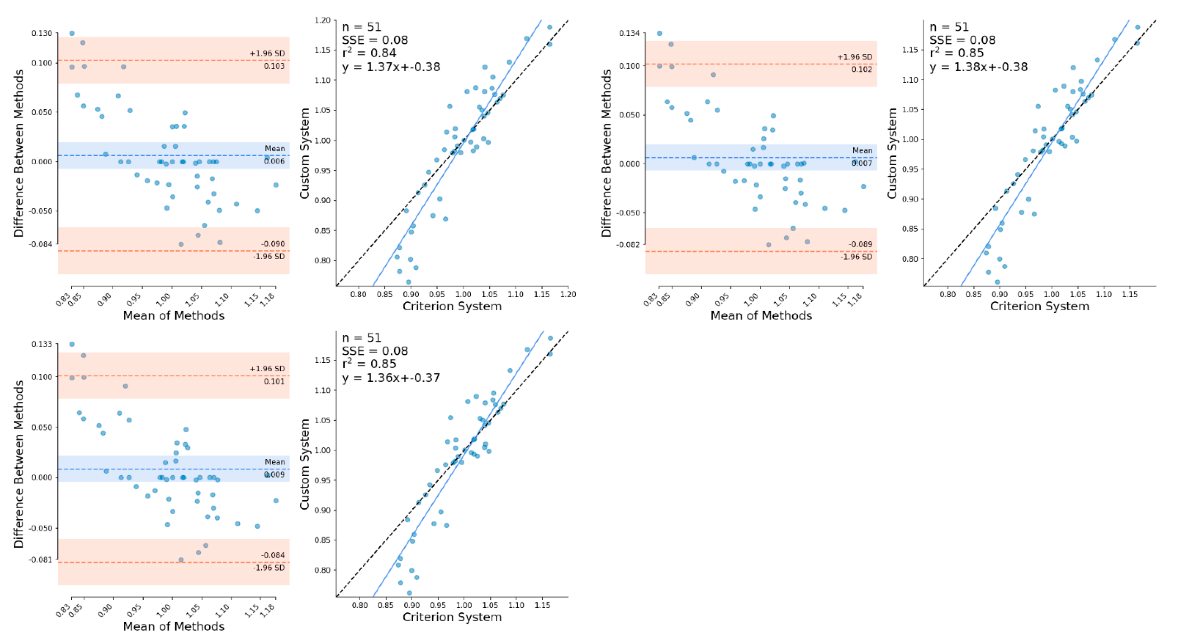 Sensors 21 02889 g0a6 Sensors 21 02889 g0a6
