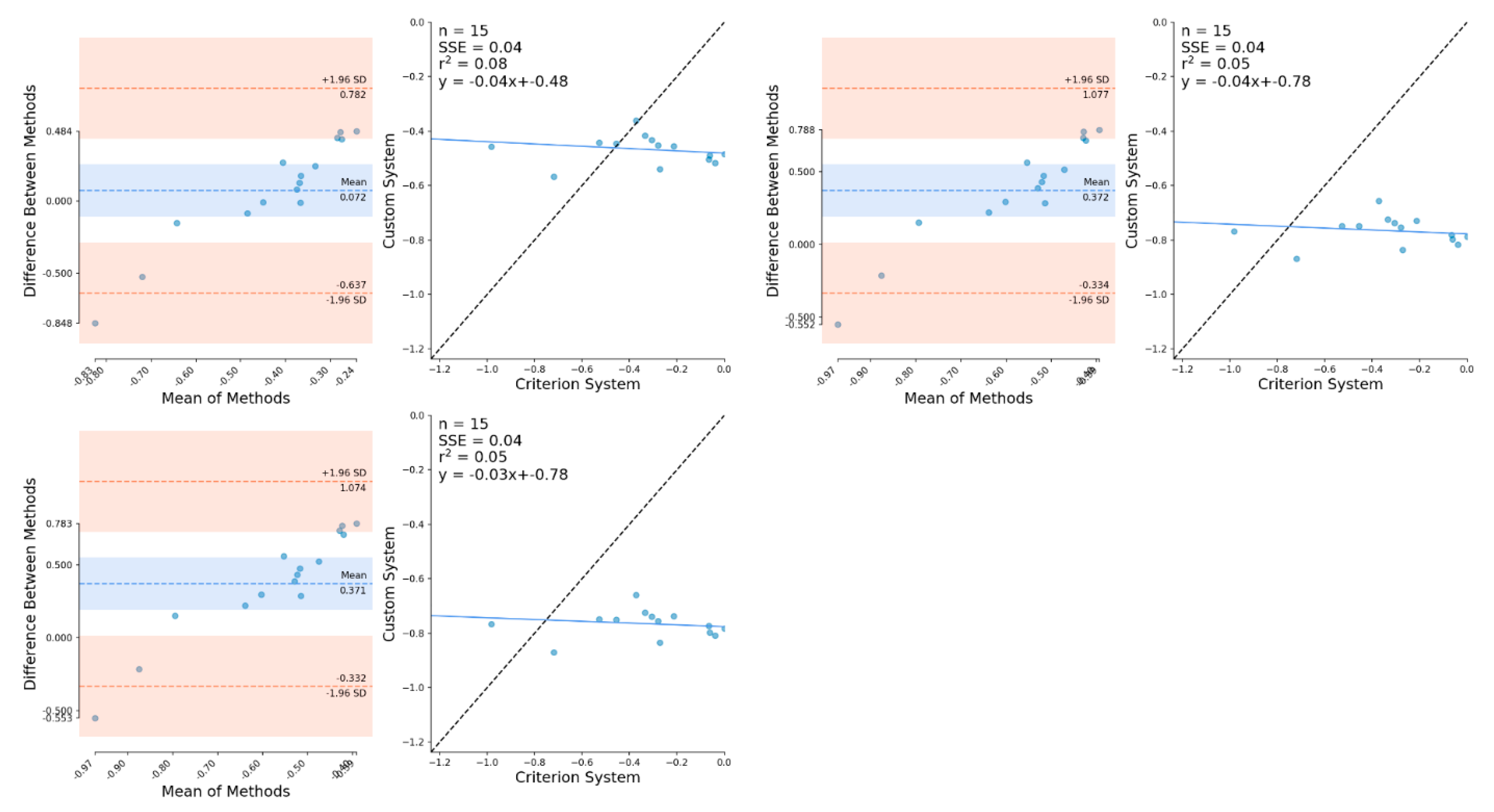 Sensors 21 02889 g0a7 Sensors 21 02889 g0a7