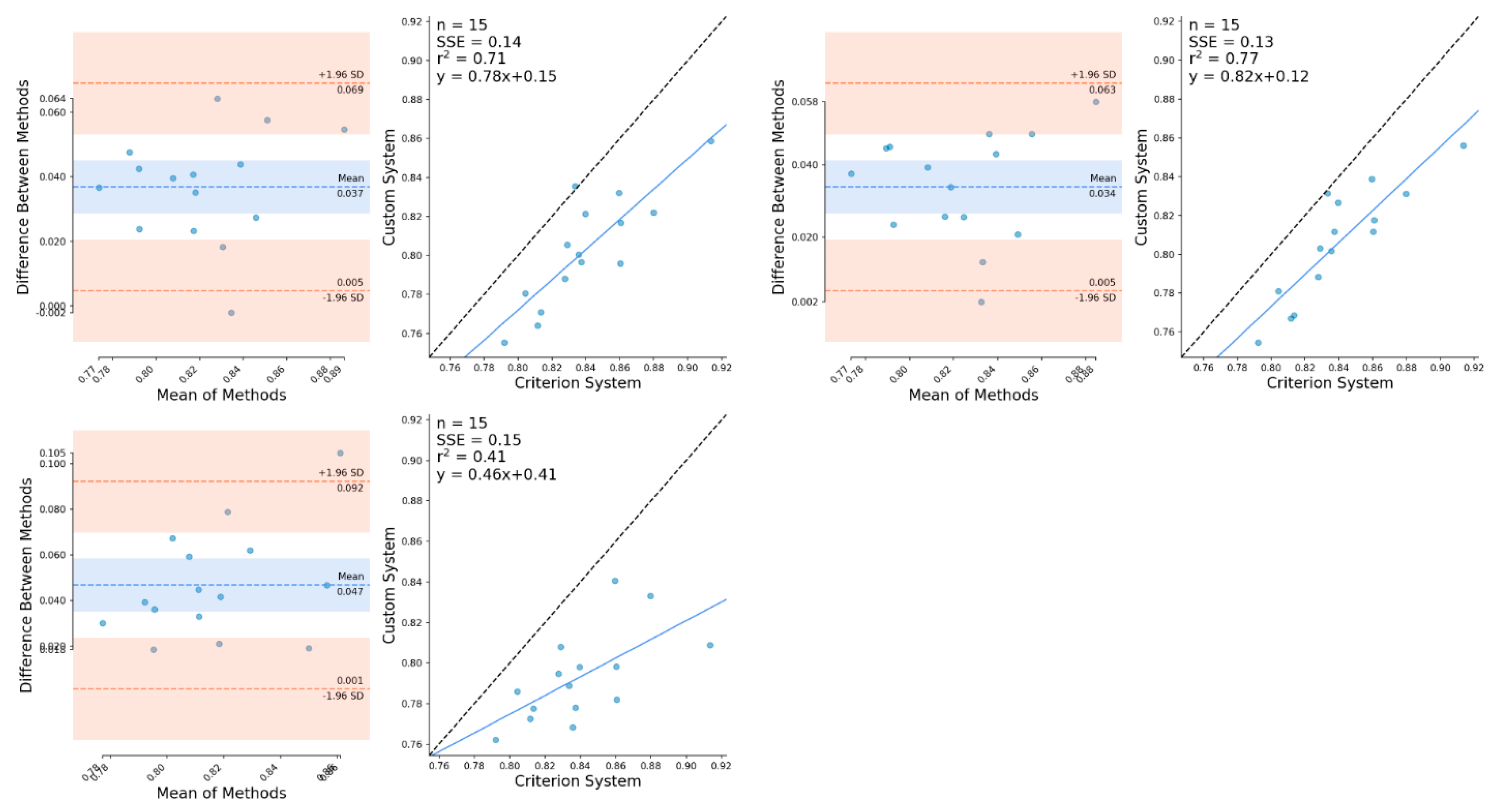 Sensors 21 02889 g0a8 Sensors 21 02889 g0a8