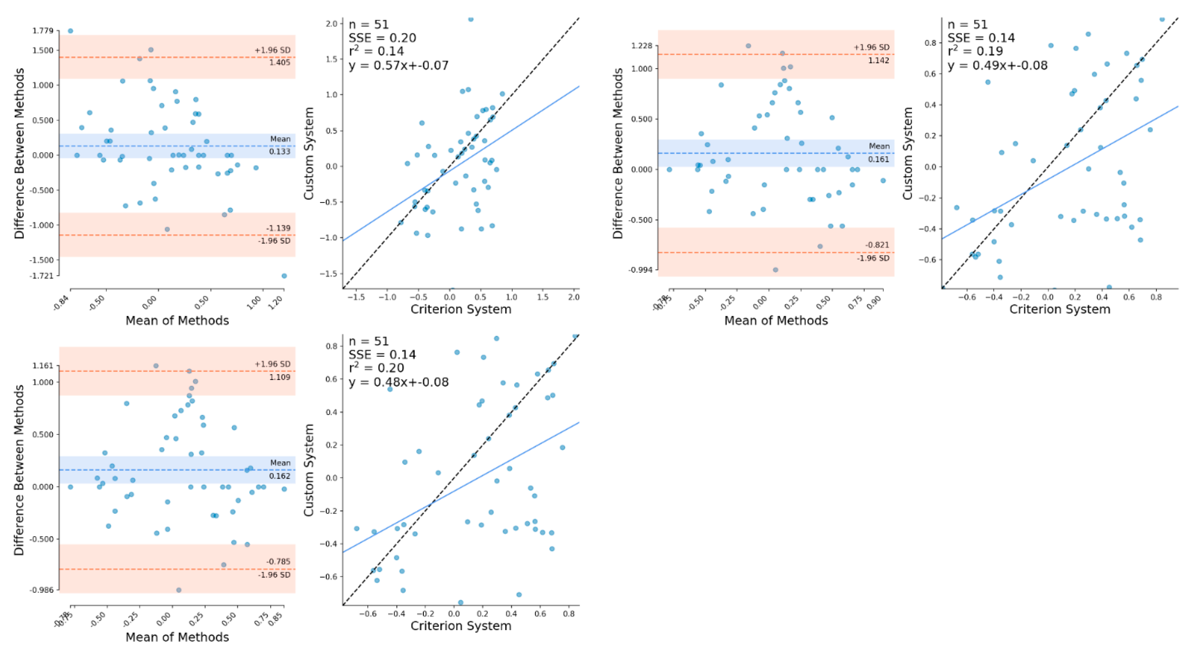 Sensors 21 02889 g0a9 Sensors 21 02889 g0a9