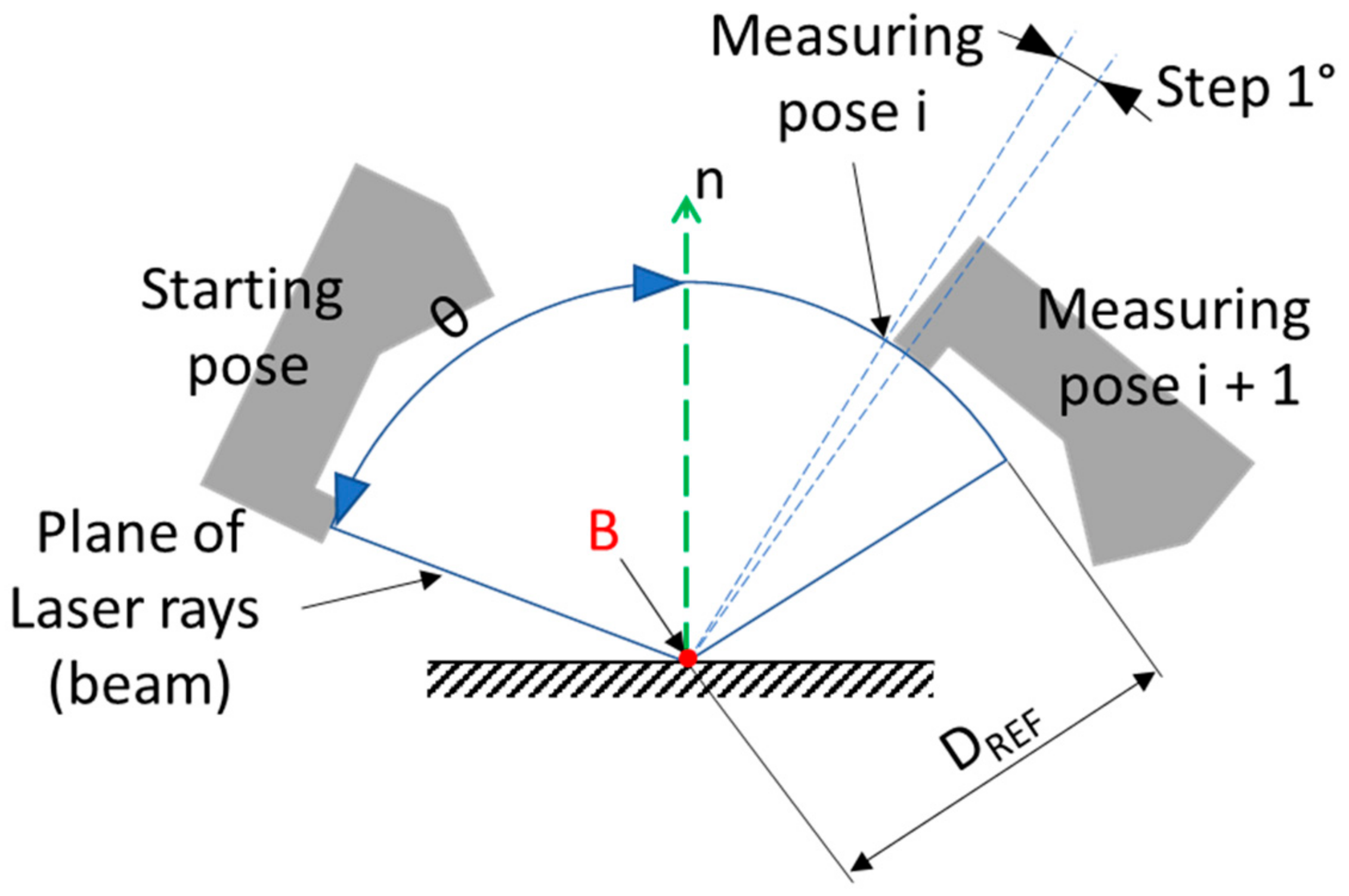Sensors 21 02890 g003